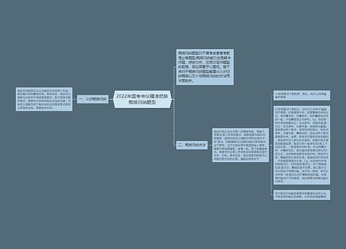 2022年国考申论精准把脉概括归纳题型