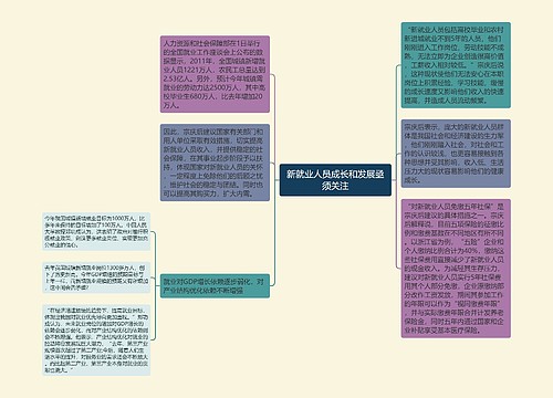 新就业人员成长和发展亟须关注