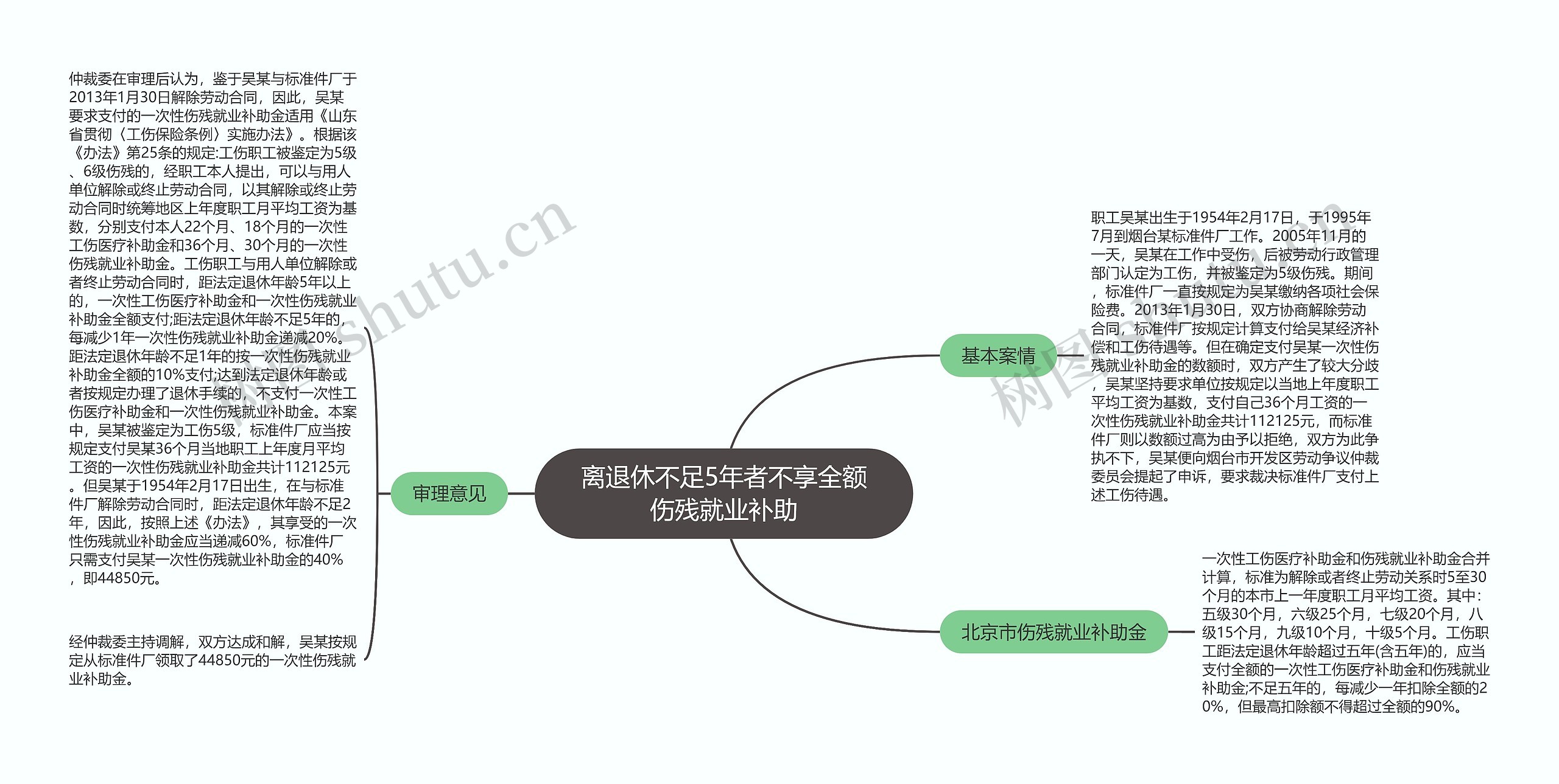 离退休不足5年者不享全额伤残就业补助