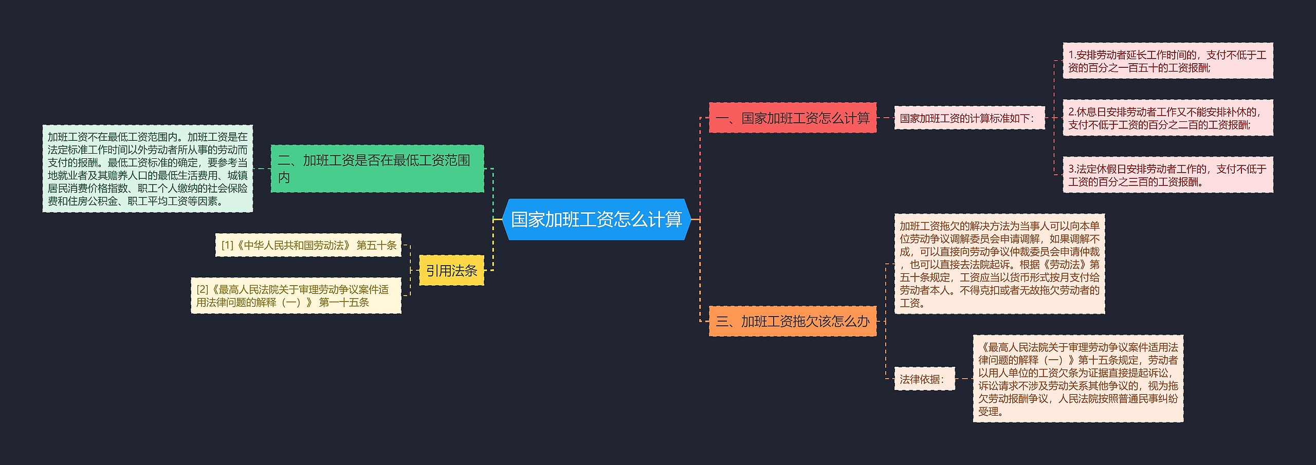 国家加班工资怎么计算