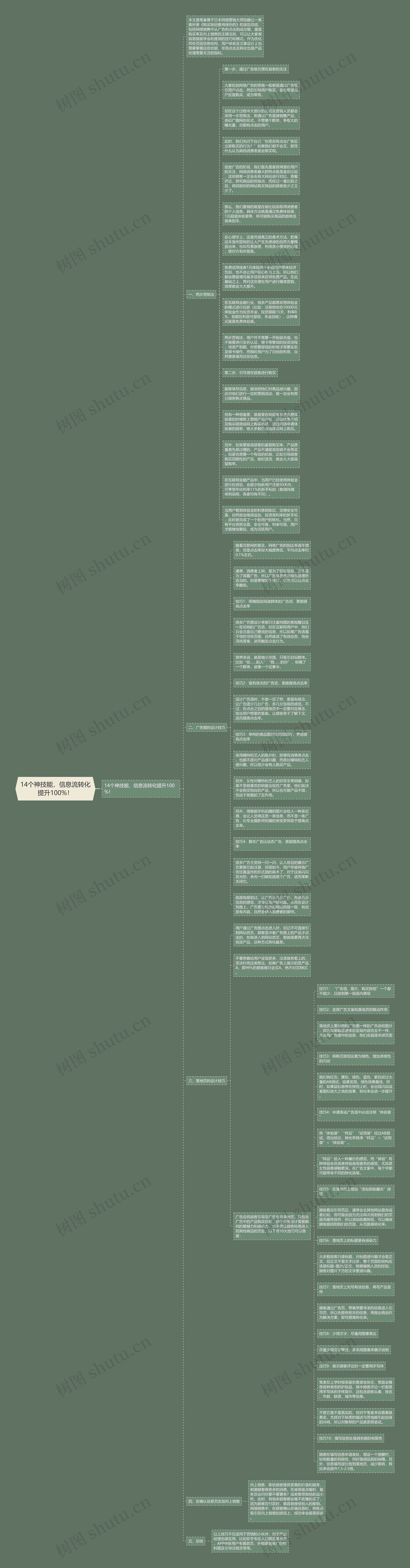 14个神技能，信息流转化提升100%！思维导图