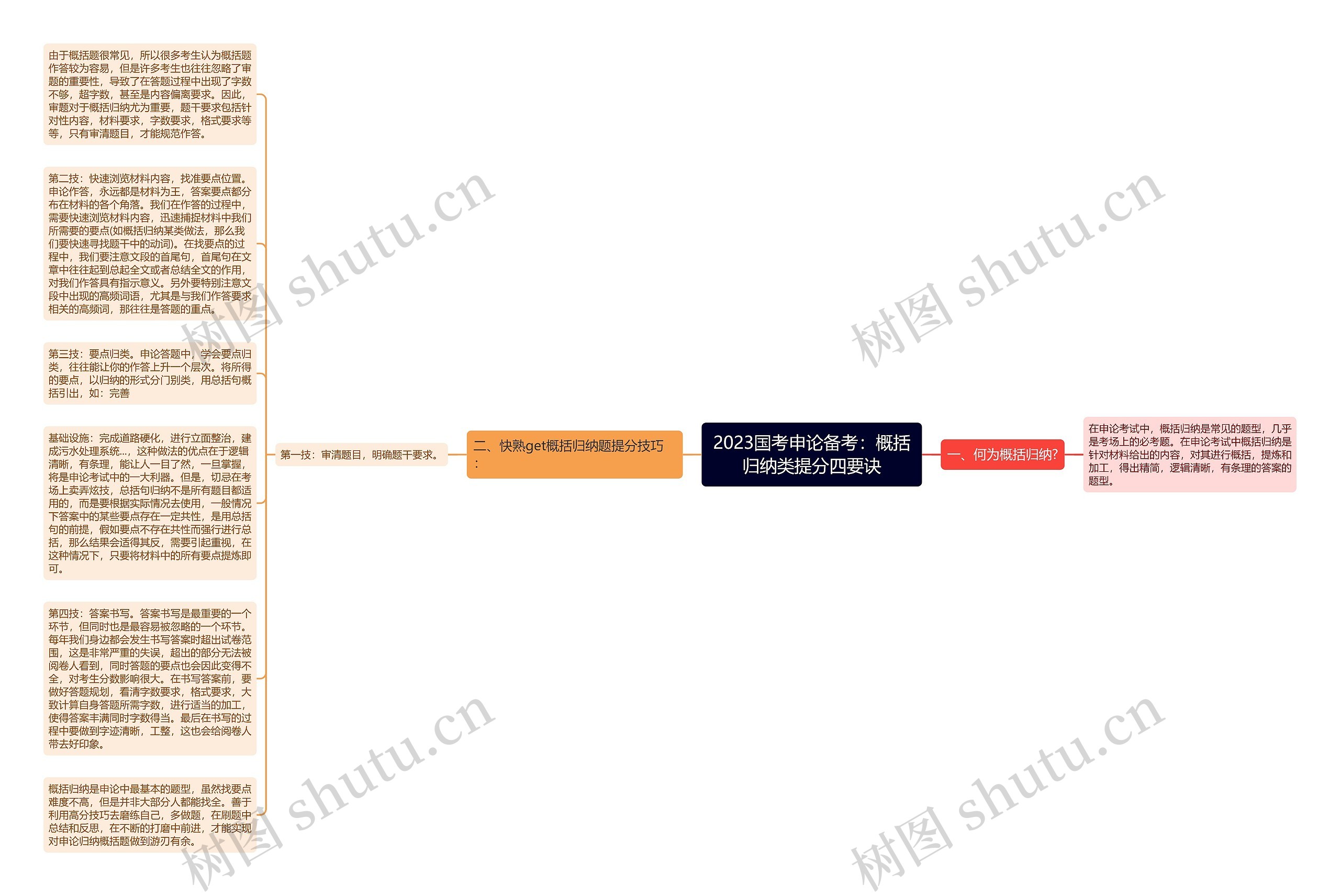 2023国考申论备考：概括归纳类提分四要诀