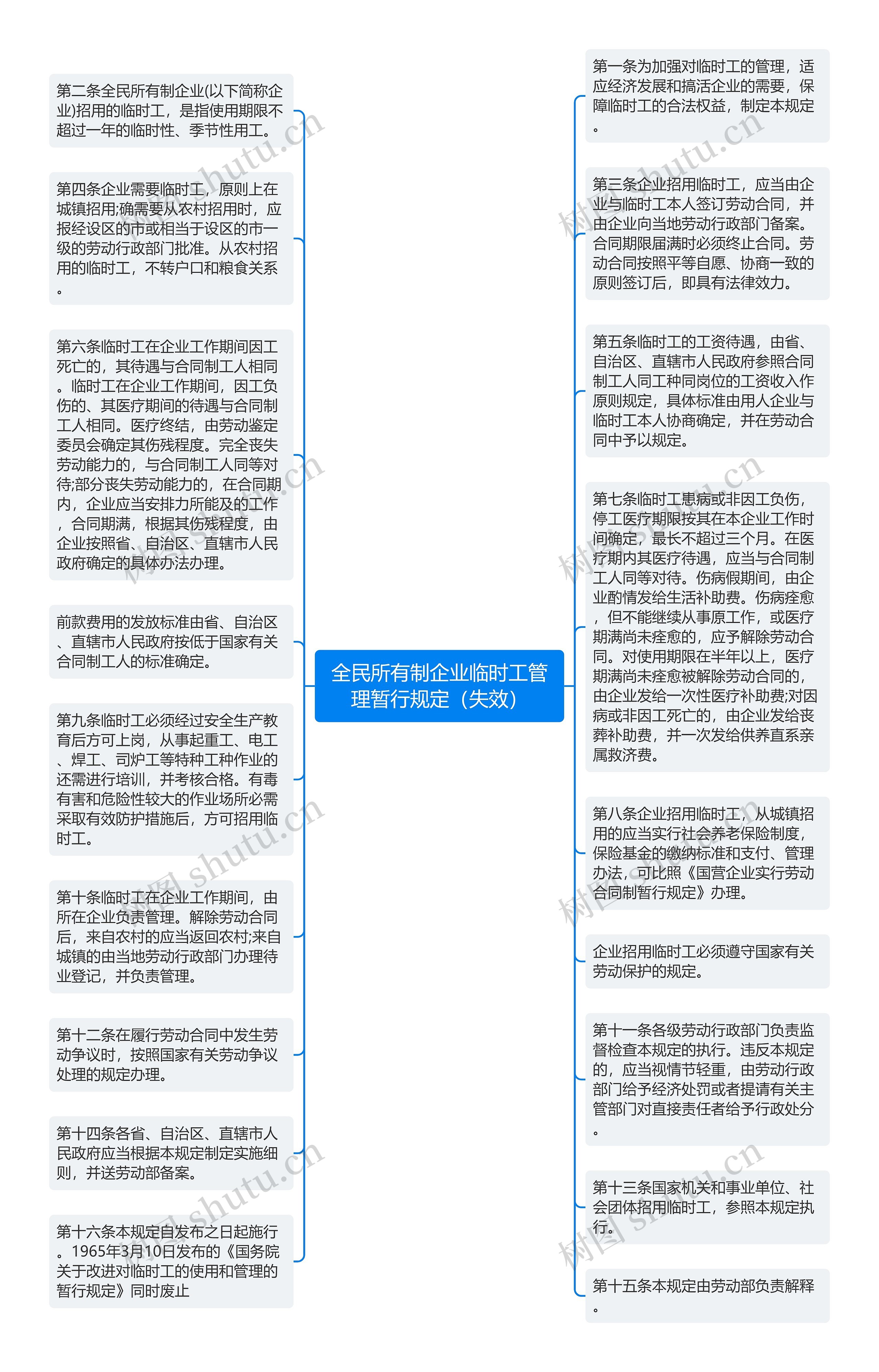 全民所有制企业临时工管理暂行规定（失效）