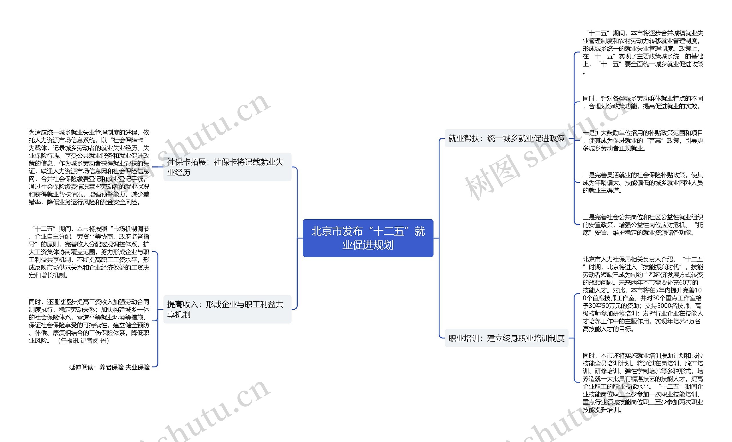 北京市发布“十二五”就业促进规划 北京市发布“十二五”就业促进规划