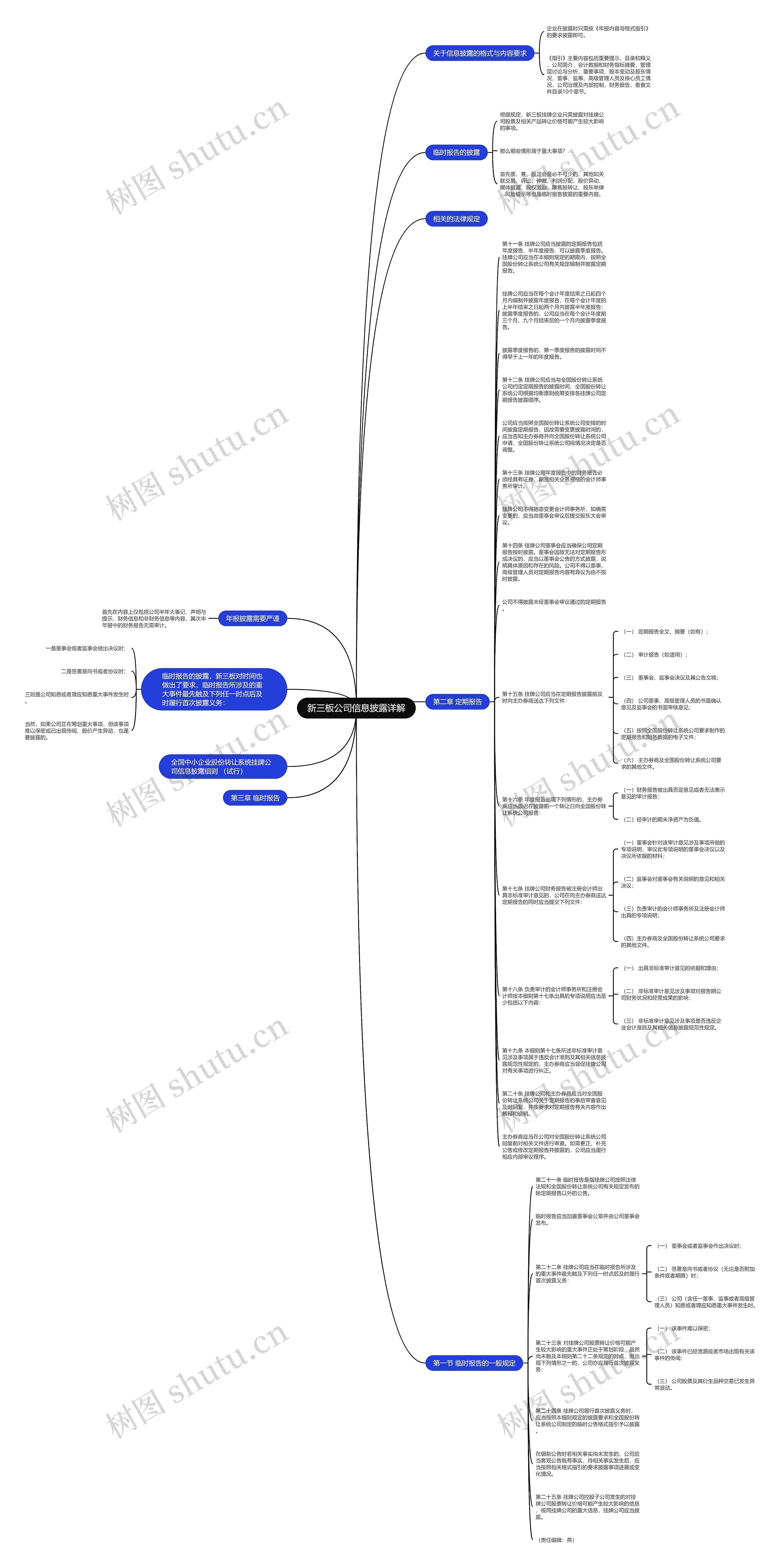 新三板公司信息披露详解思维导图