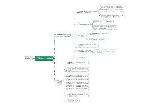 “五险一金”一览通