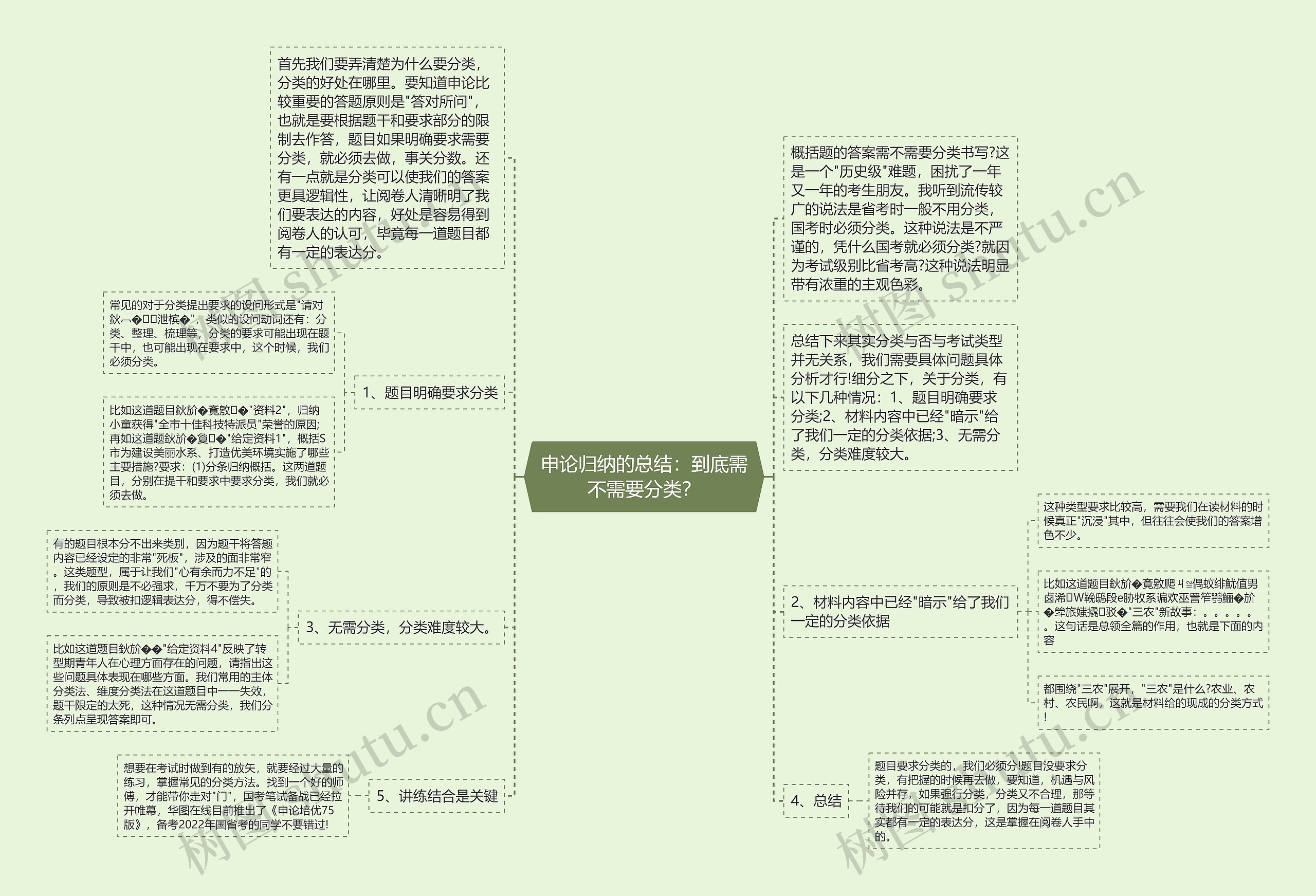 申论归纳的总结：到底需不需要分类？