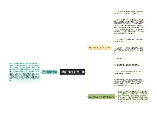 建筑工程师证怎么考