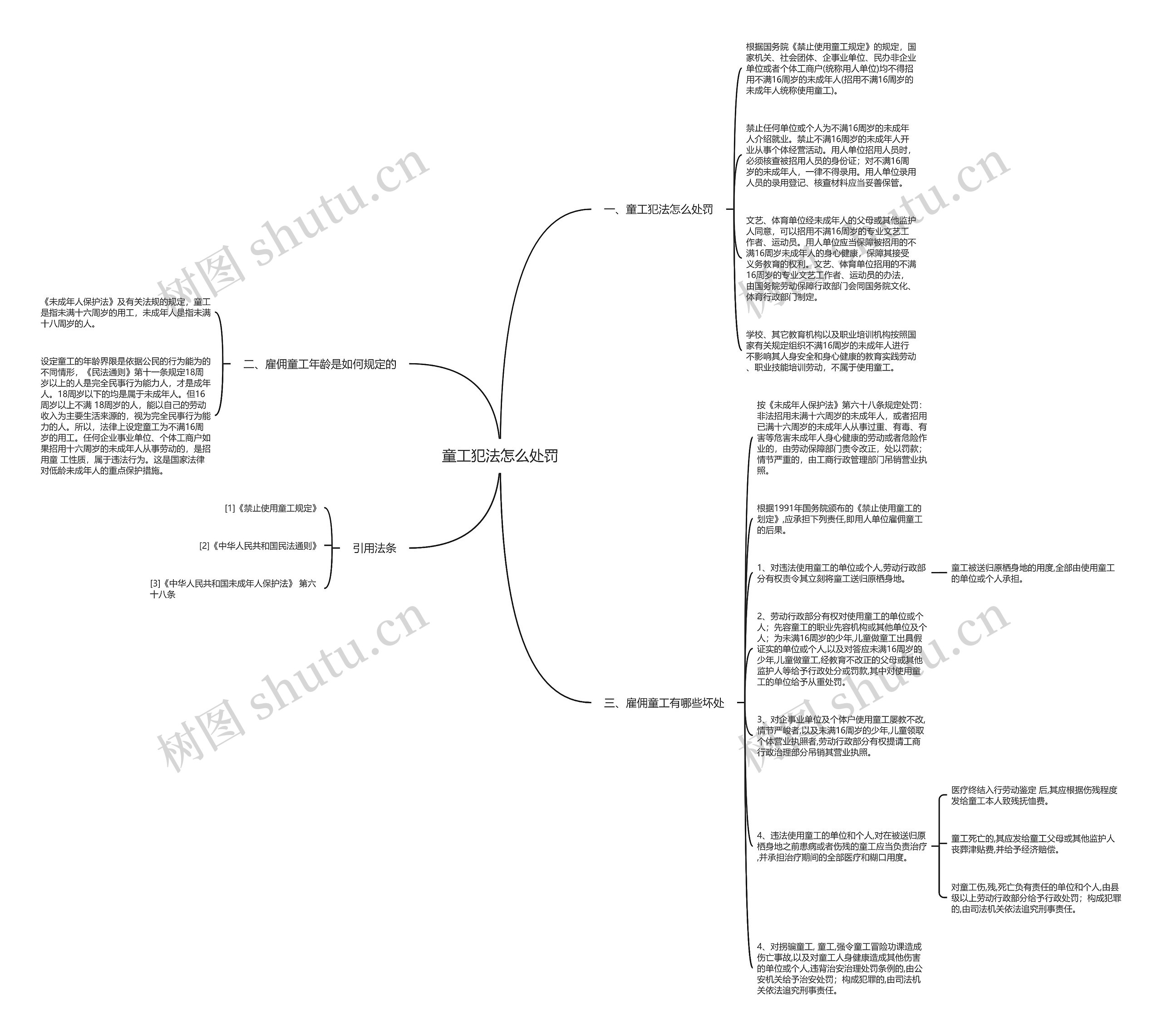 童工犯法怎么处罚思维导图
