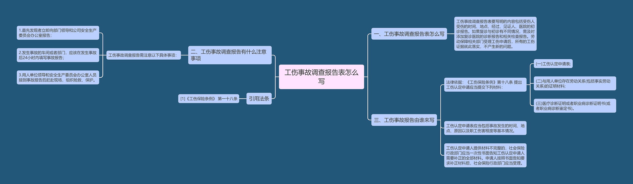 工伤事故调查报告表怎么写