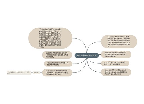 集体合同的管理与监督