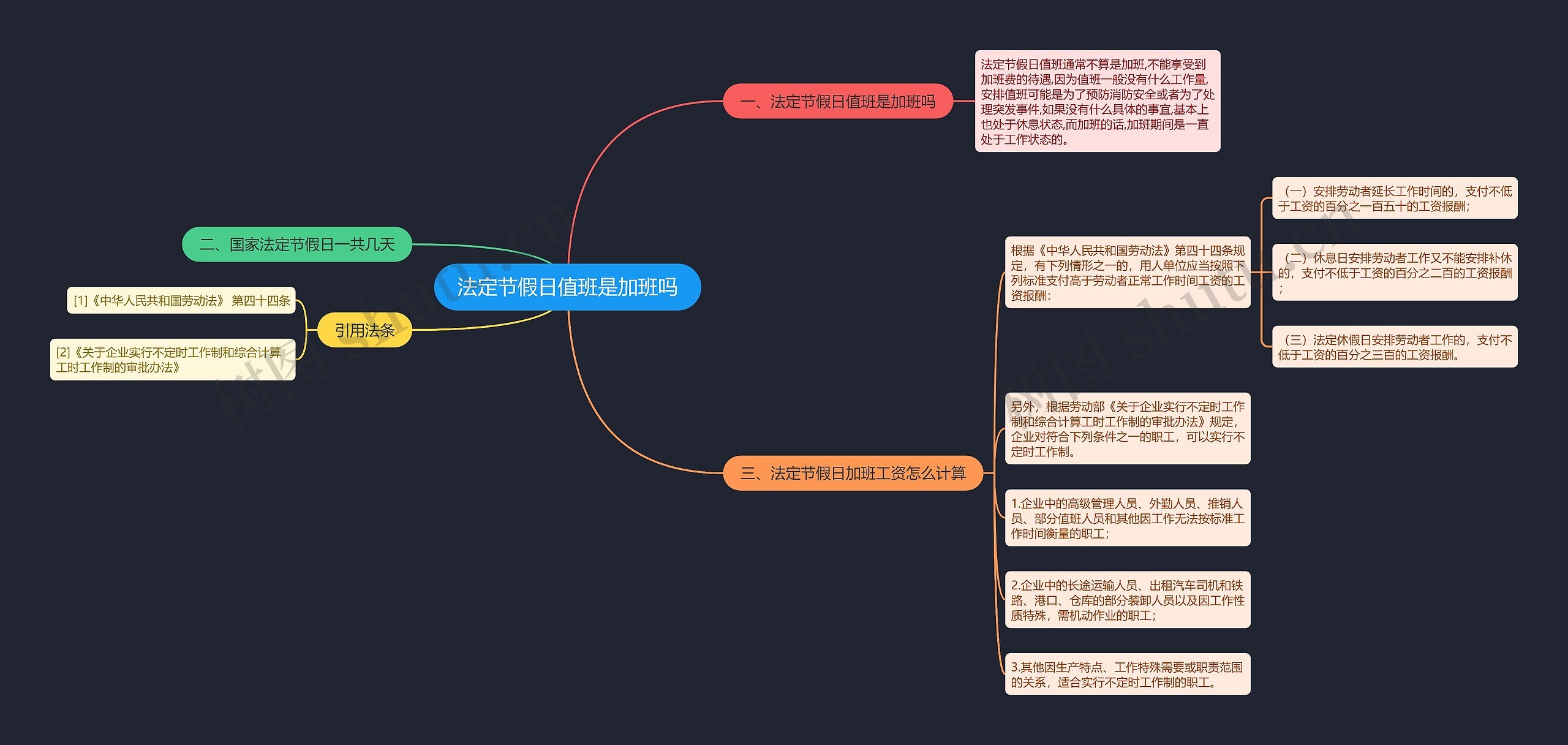 法定节假日值班是加班吗思维导图