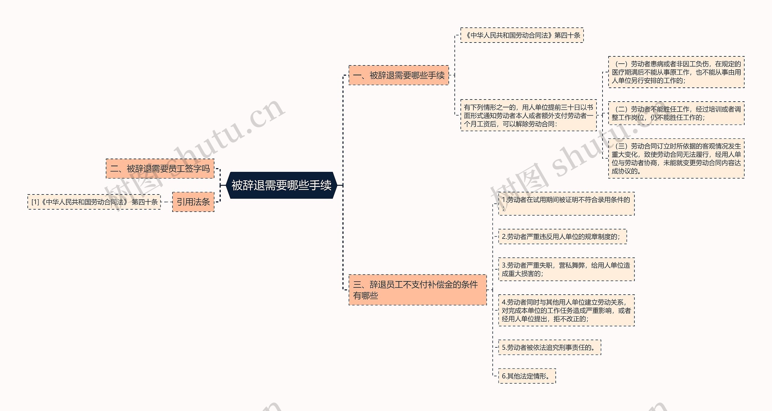被辞退需要哪些手续