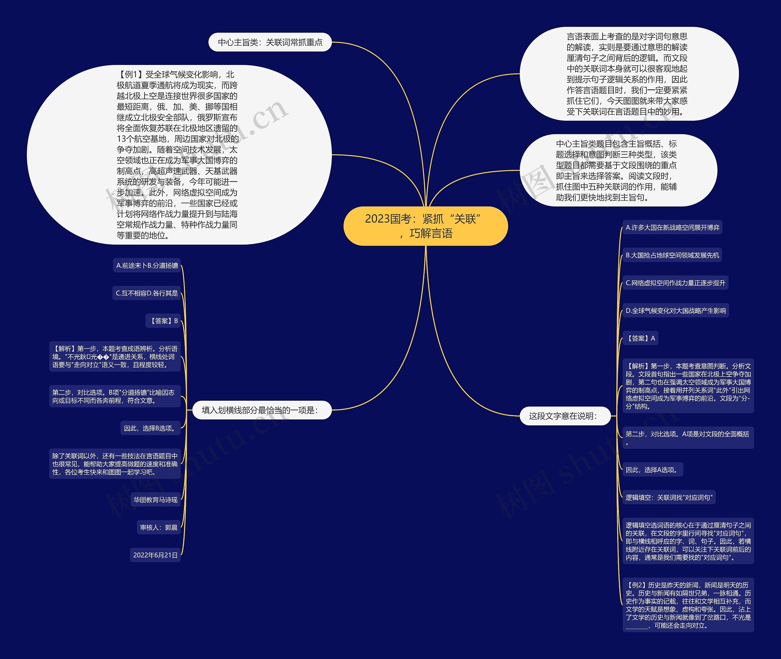 2023国考：紧抓“关联”，巧解言语