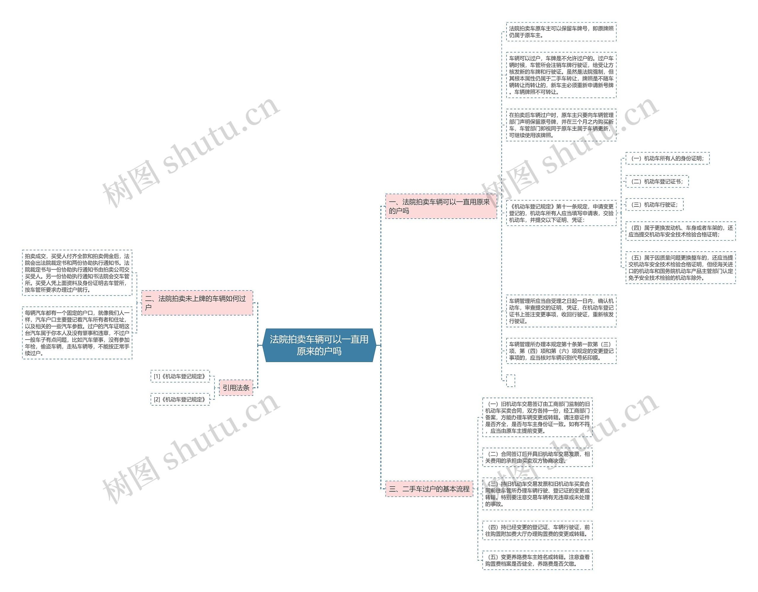 法院拍卖车辆可以一直用原来的户吗思维导图