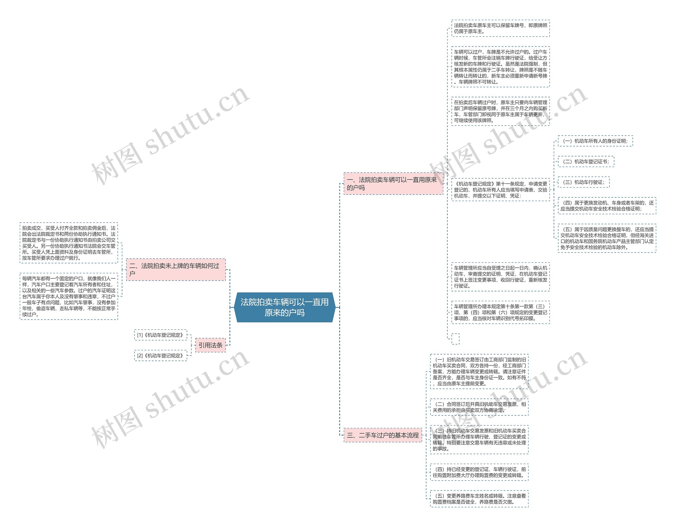 法院拍卖车辆可以一直用原来的户吗 法院拍卖车辆可以一直用原来的户吗