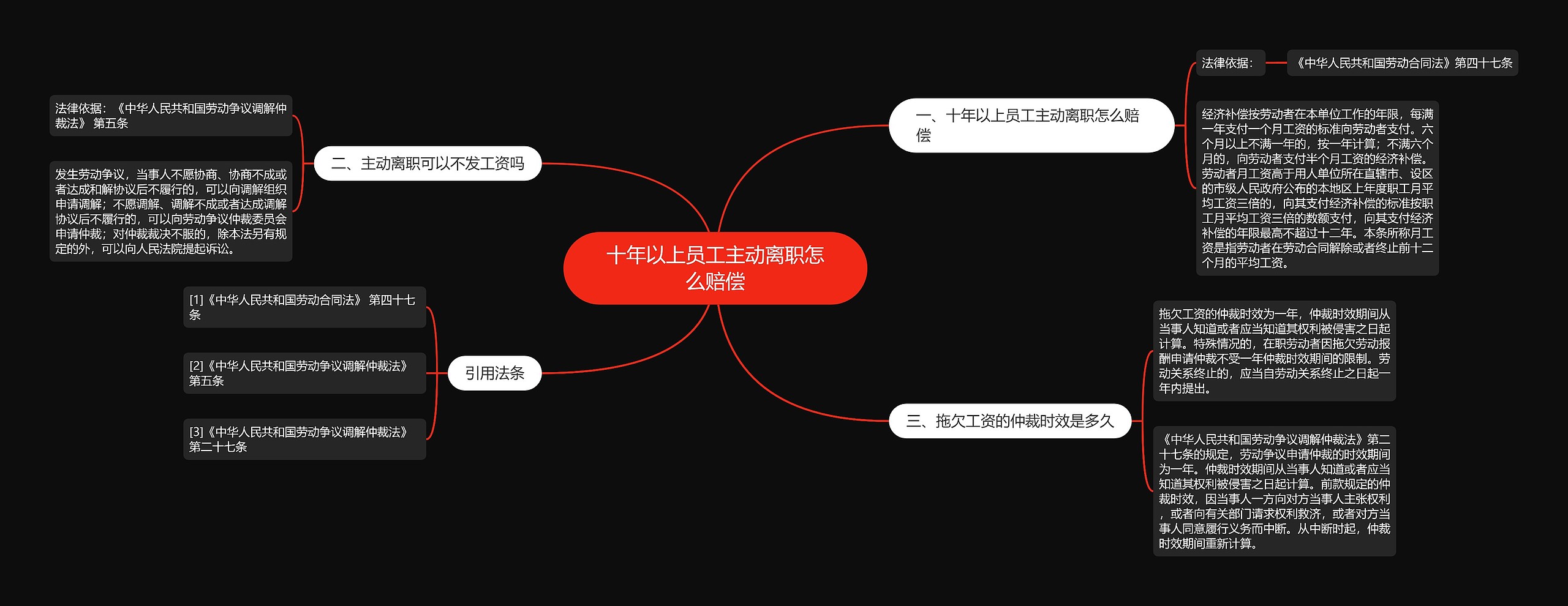 十年以上员工主动离职怎么赔偿