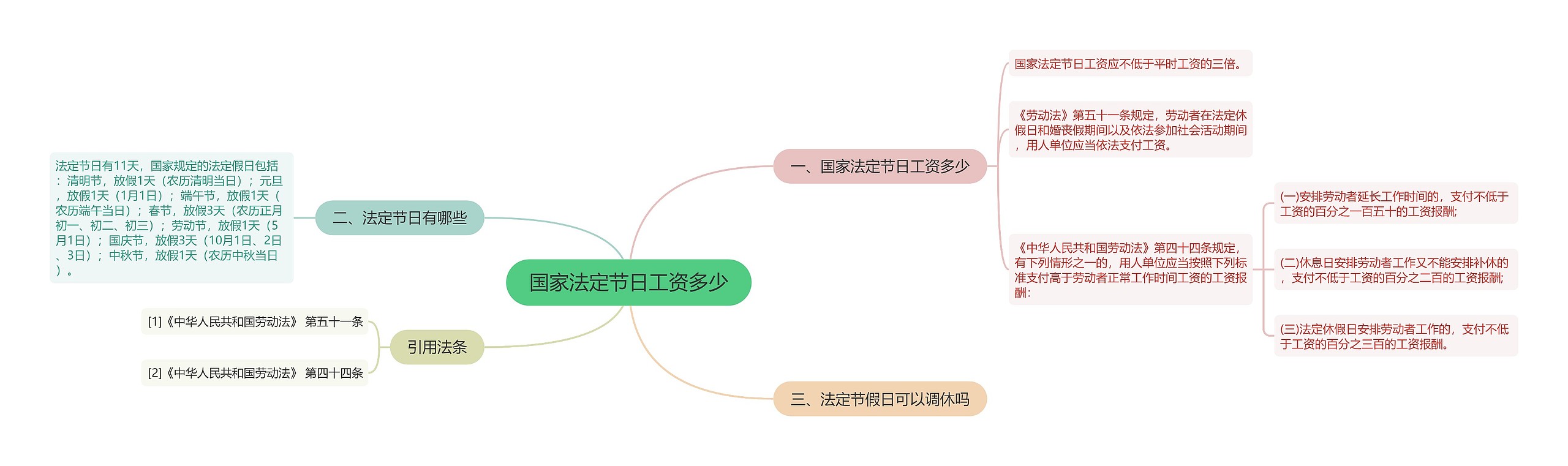 国家法定节日工资多少