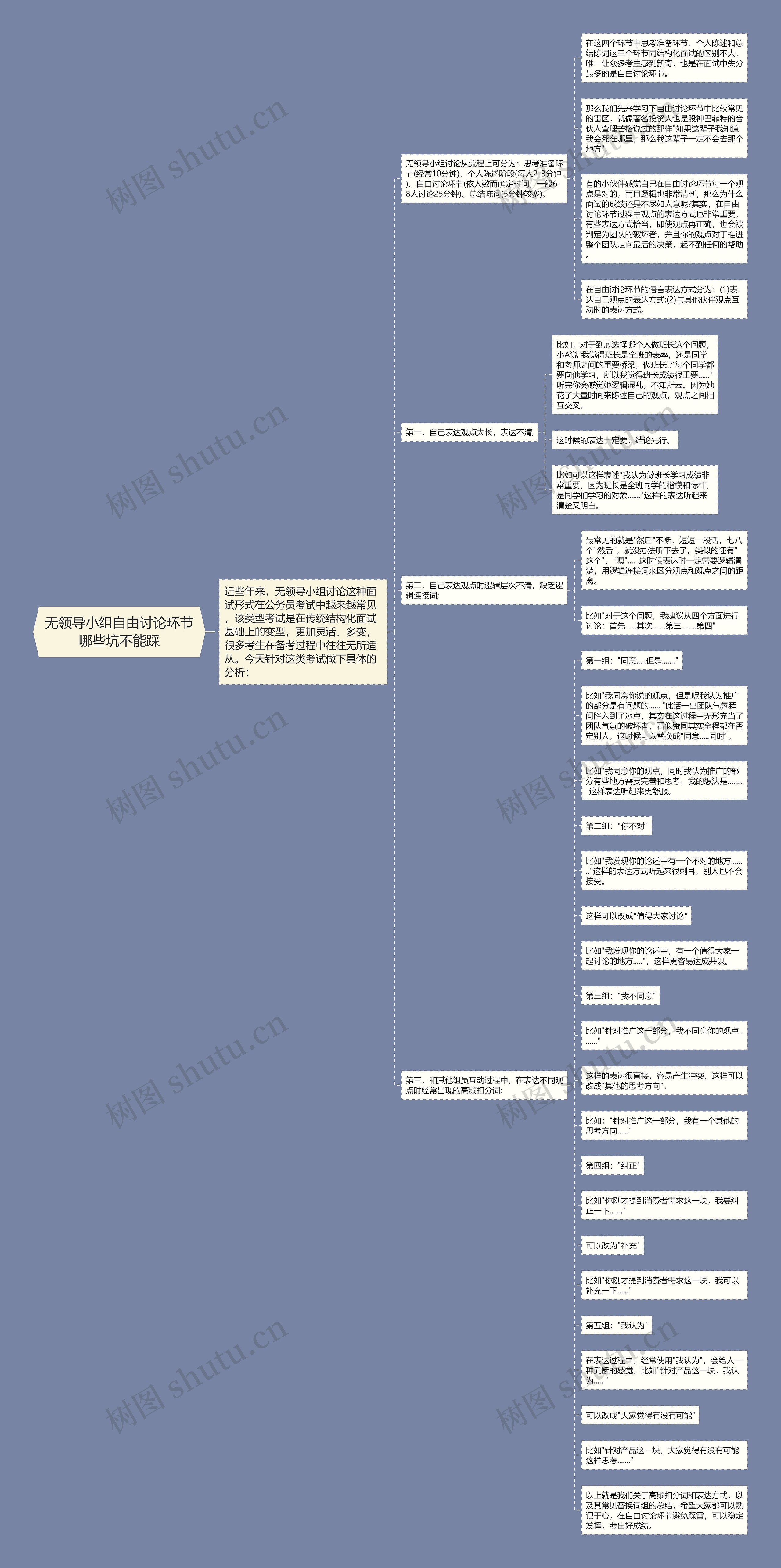 无领导小组自由讨论环节哪些坑不能踩