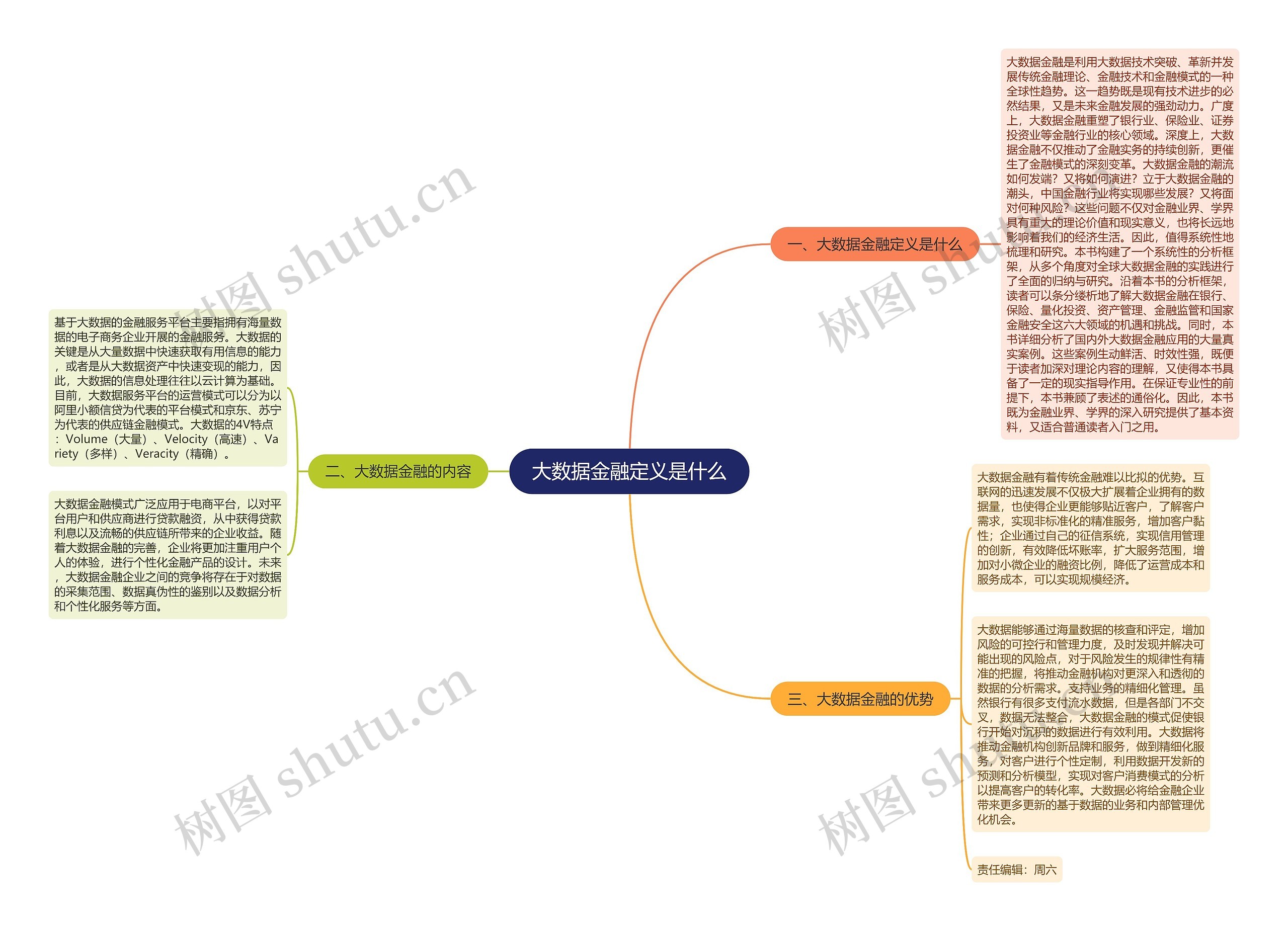 大数据金融定义是什么