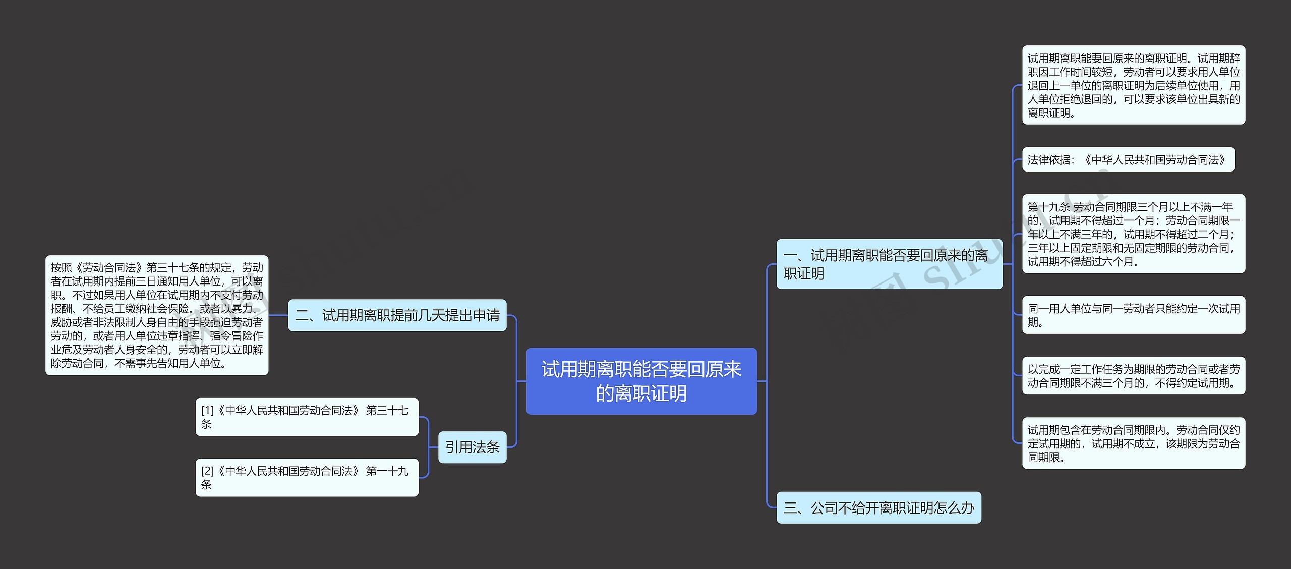 试用期离职能否要回原来的离职证明