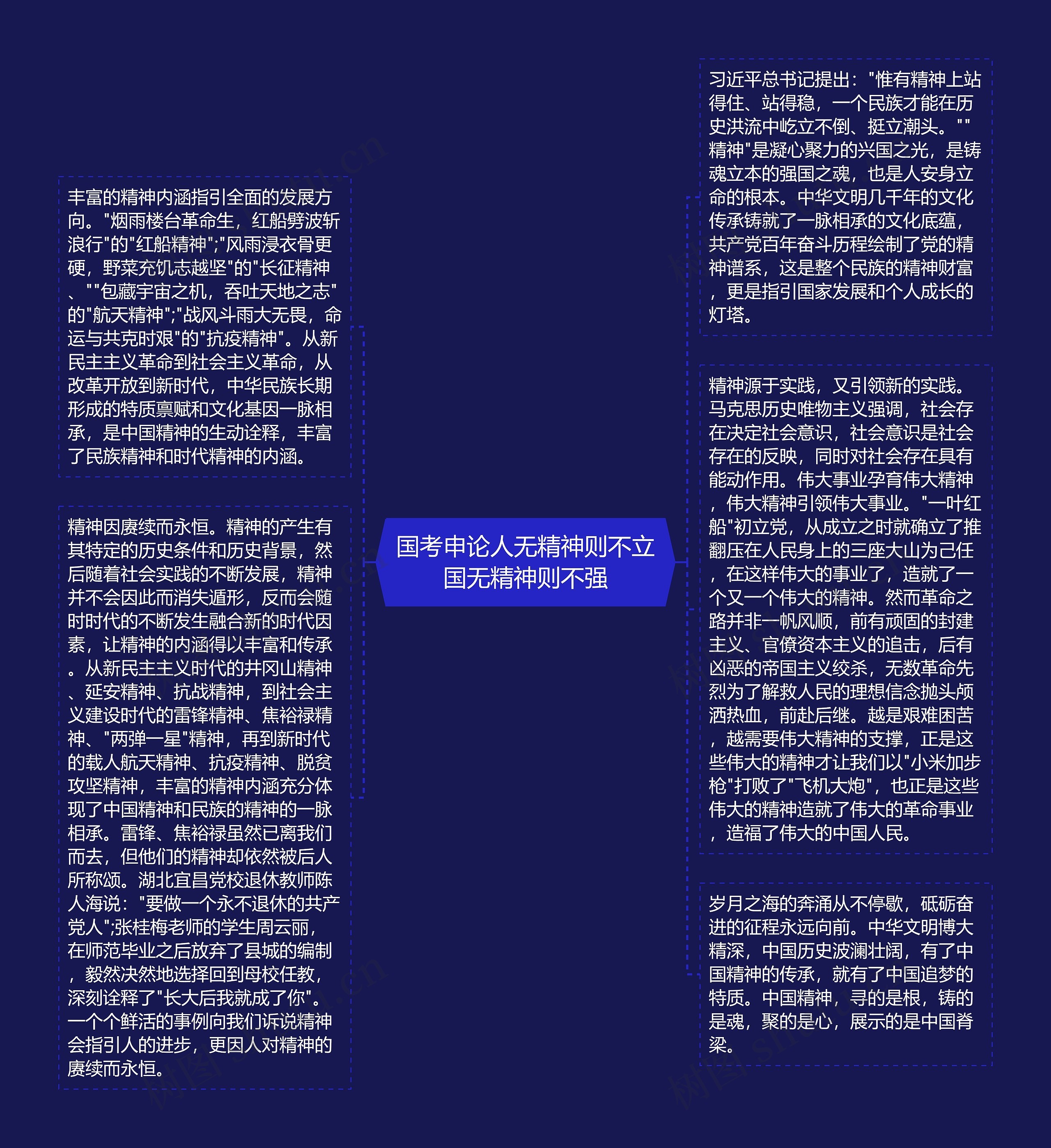 国考申论人无精神则不立国无精神则不强