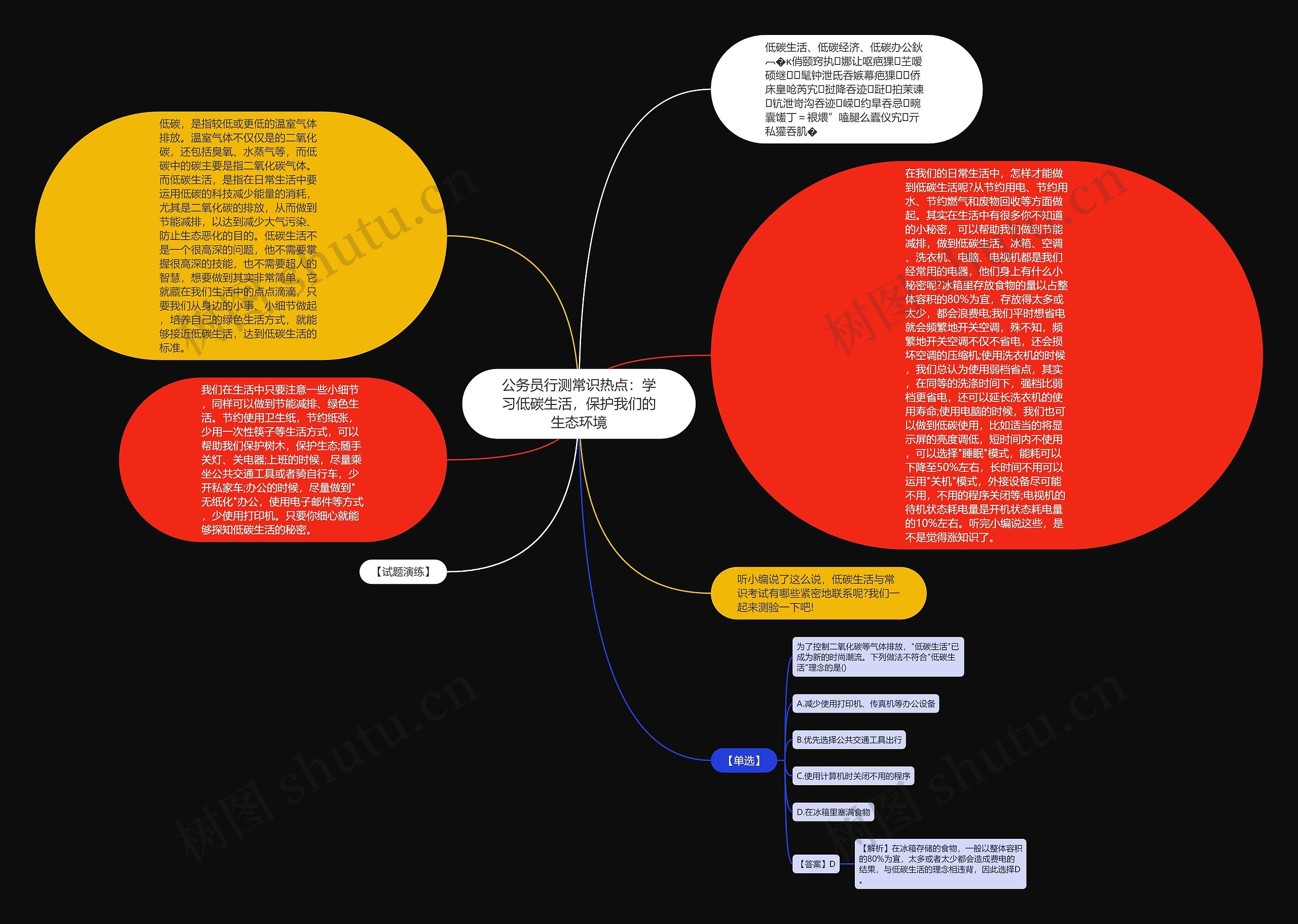 公务员行测常识热点：学习低碳生活，保护我们的生态环境思维导图