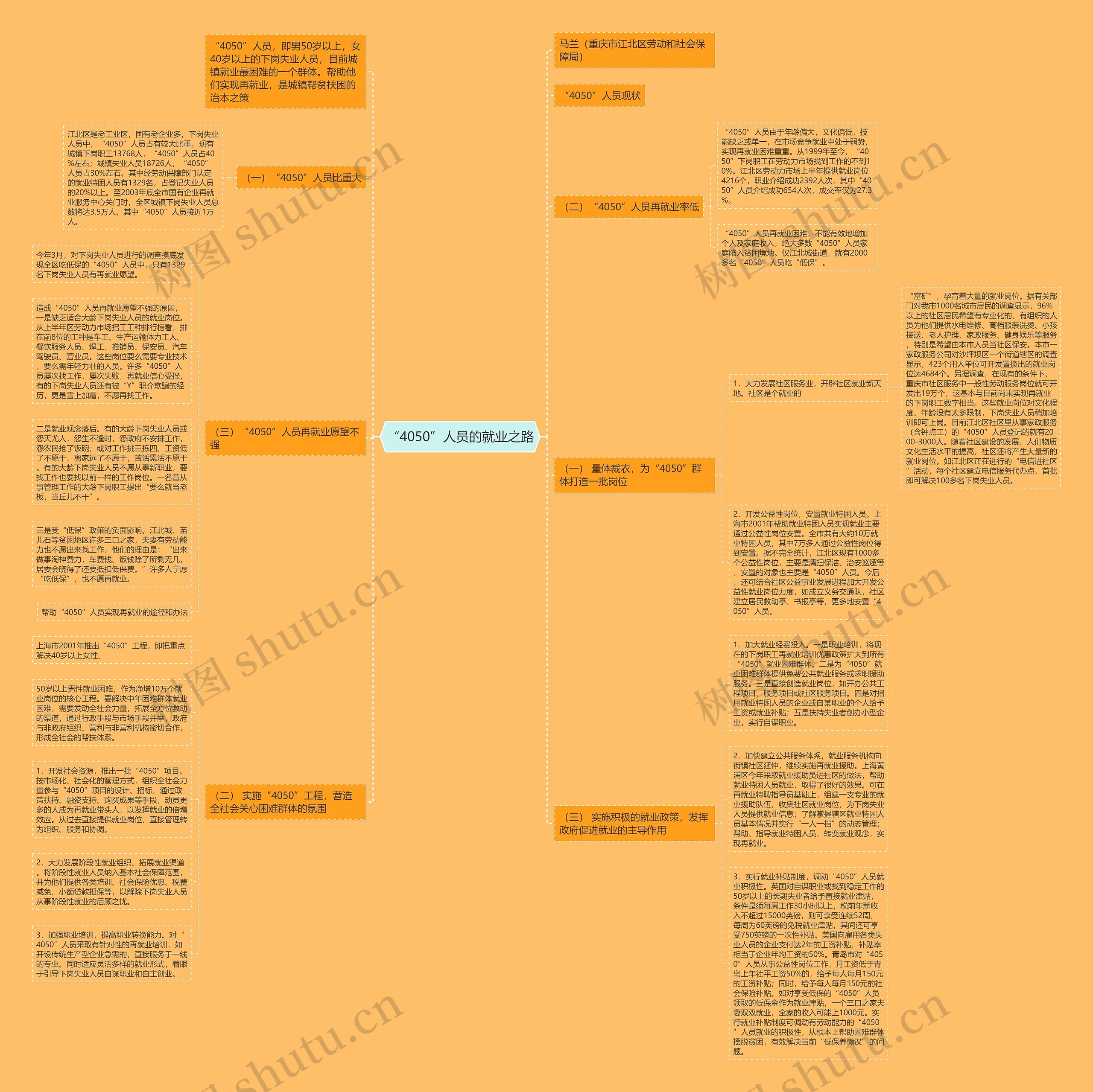 “4050”人员的就业之路思维导图
