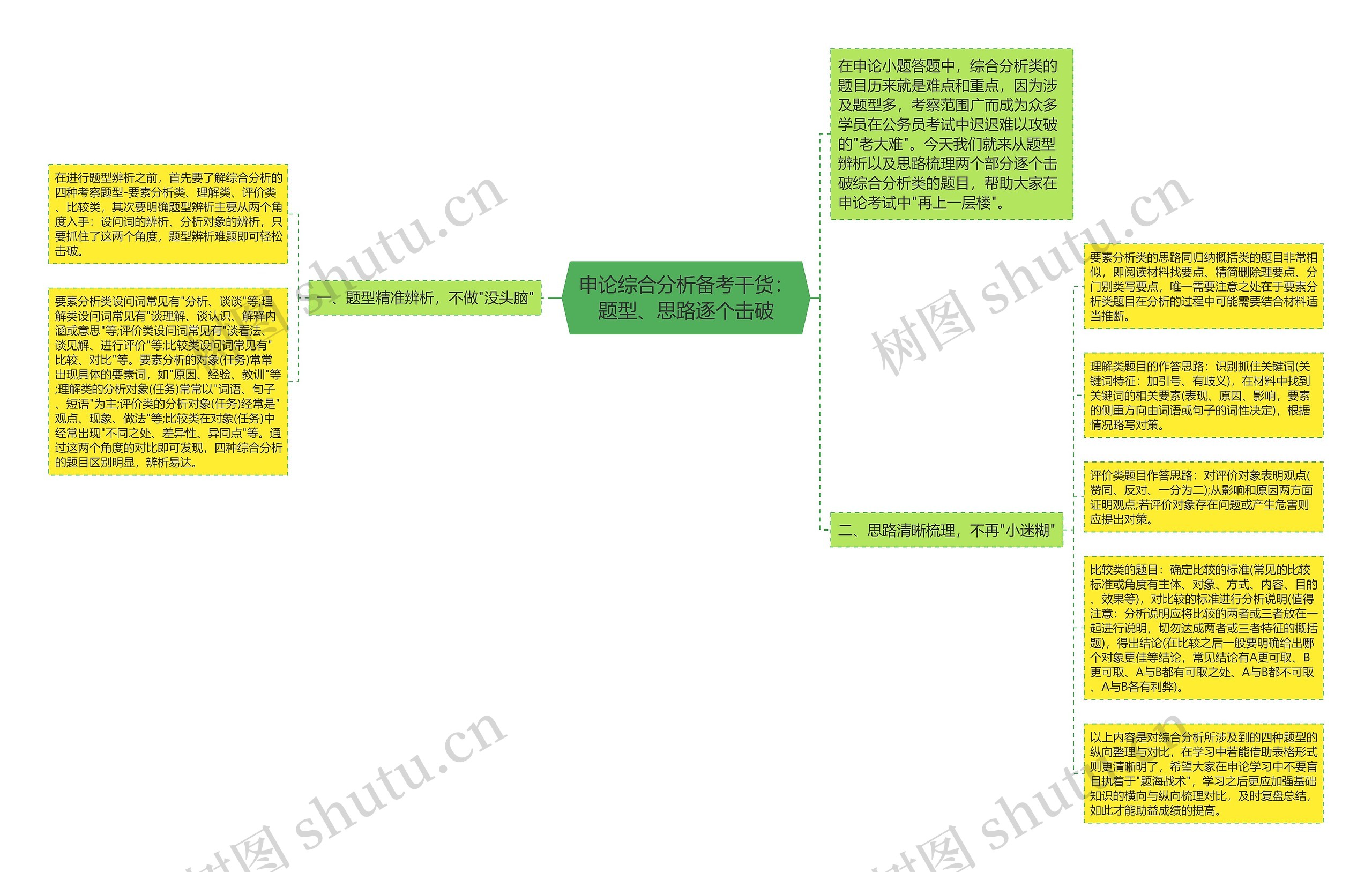 申论综合分析备考干货：题型、思路逐个击破