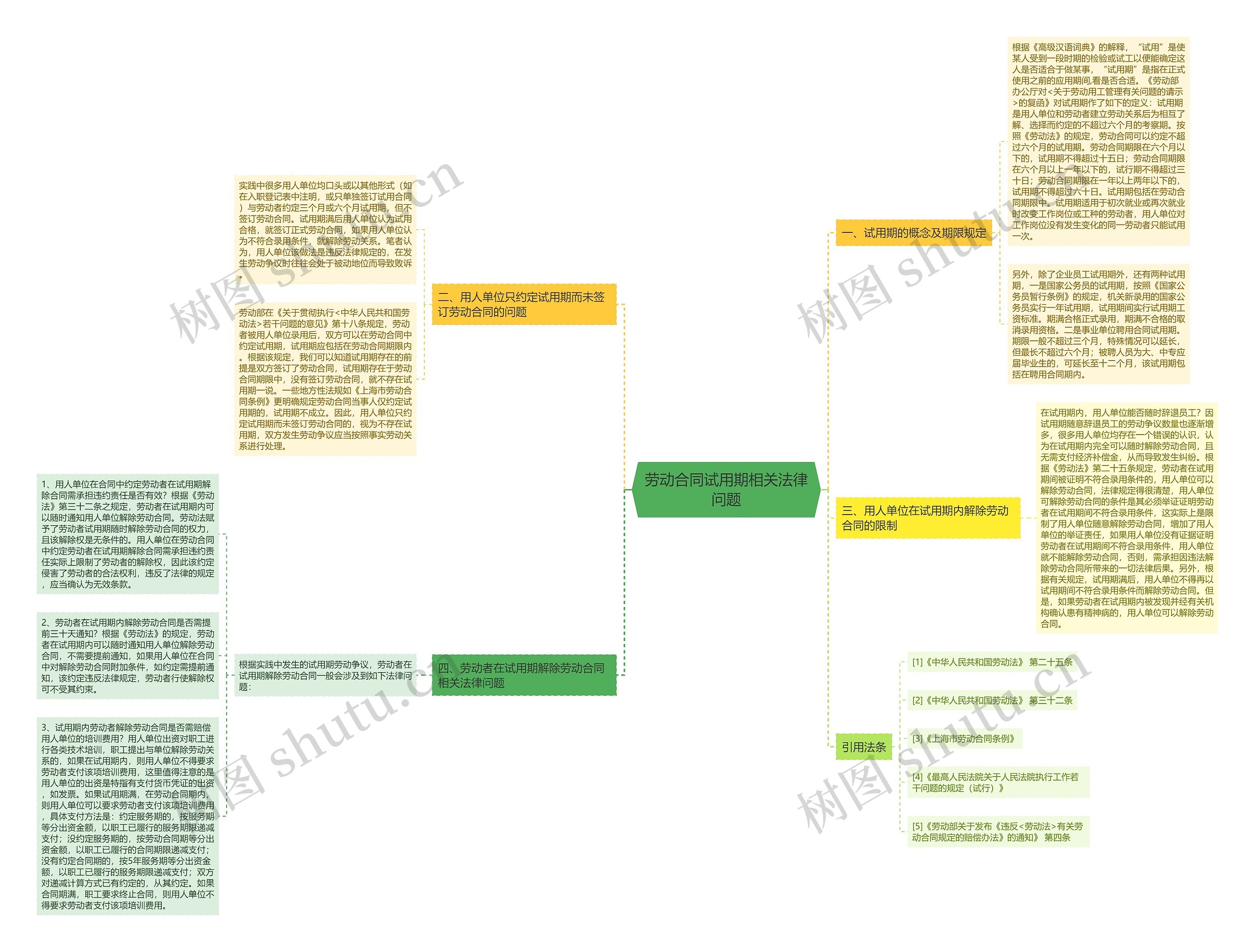 劳动合同试用期相关法律问题 劳动合同试用期相关法律问题
