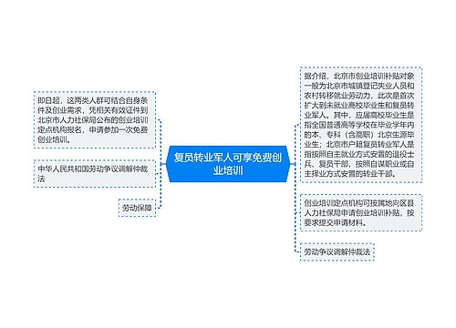 复员转业军人可享免费创业培训