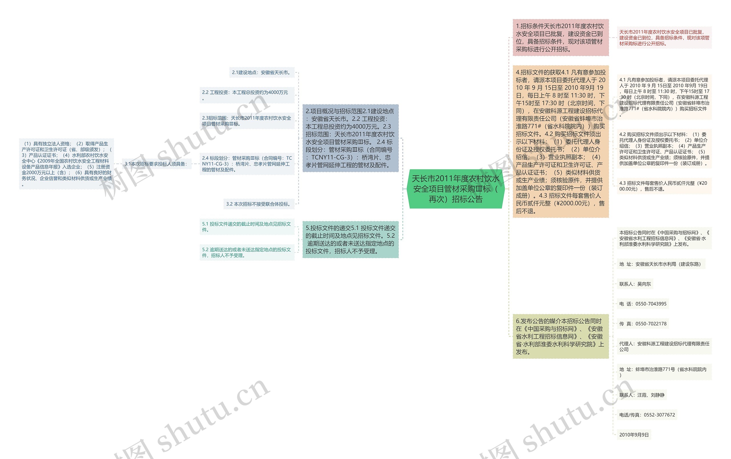 天长市2011年度农村饮水安全项目管材采购Ⅲ标（再次）招标公告思维导图