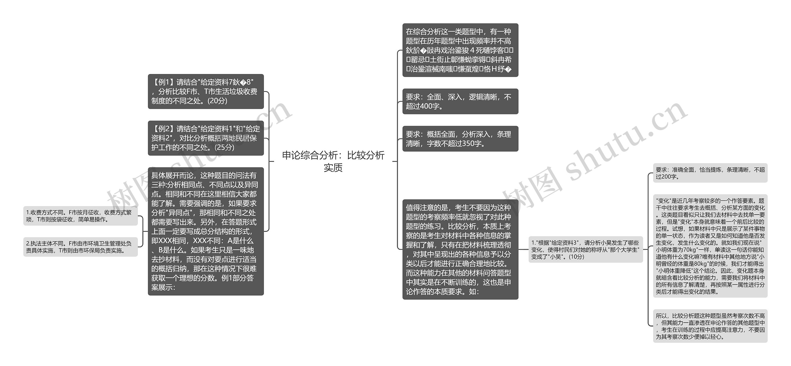 申论综合分析：比较分析实质