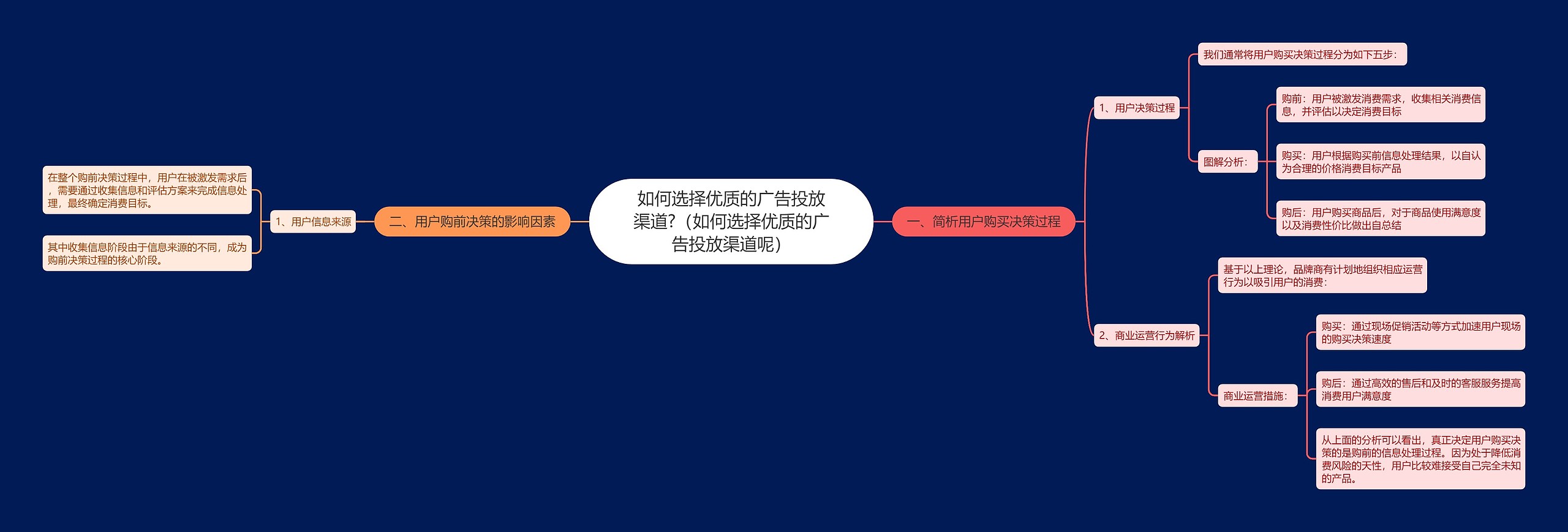 如何选择优质的广告投放渠道?（如何选择优质的广告投放渠道呢）思维导图