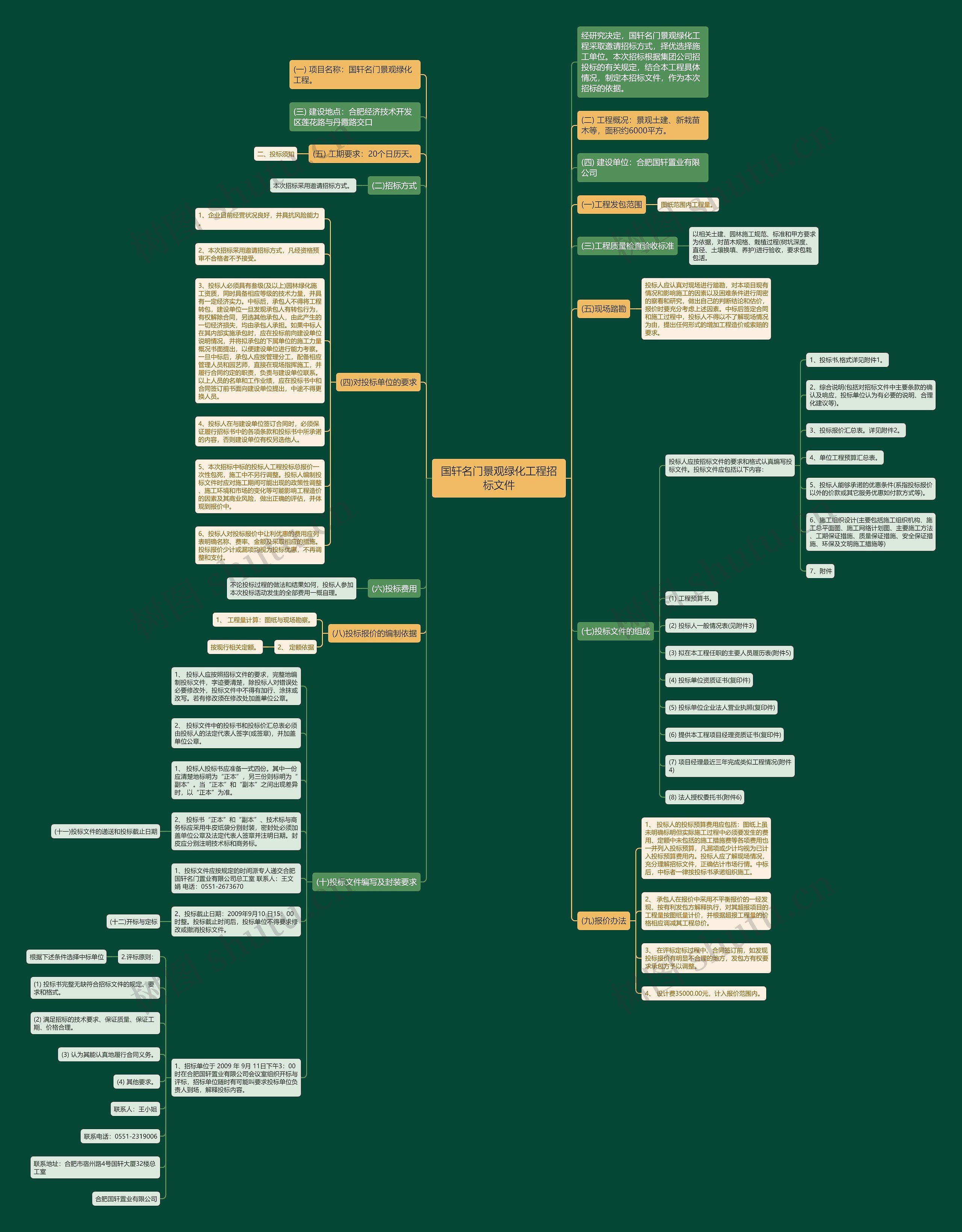 国轩名门景观绿化工程招标文件思维导图
