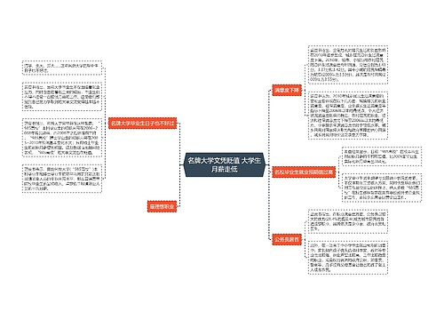 名牌大学文凭贬值 大学生月薪走低