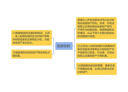 拍卖标的 