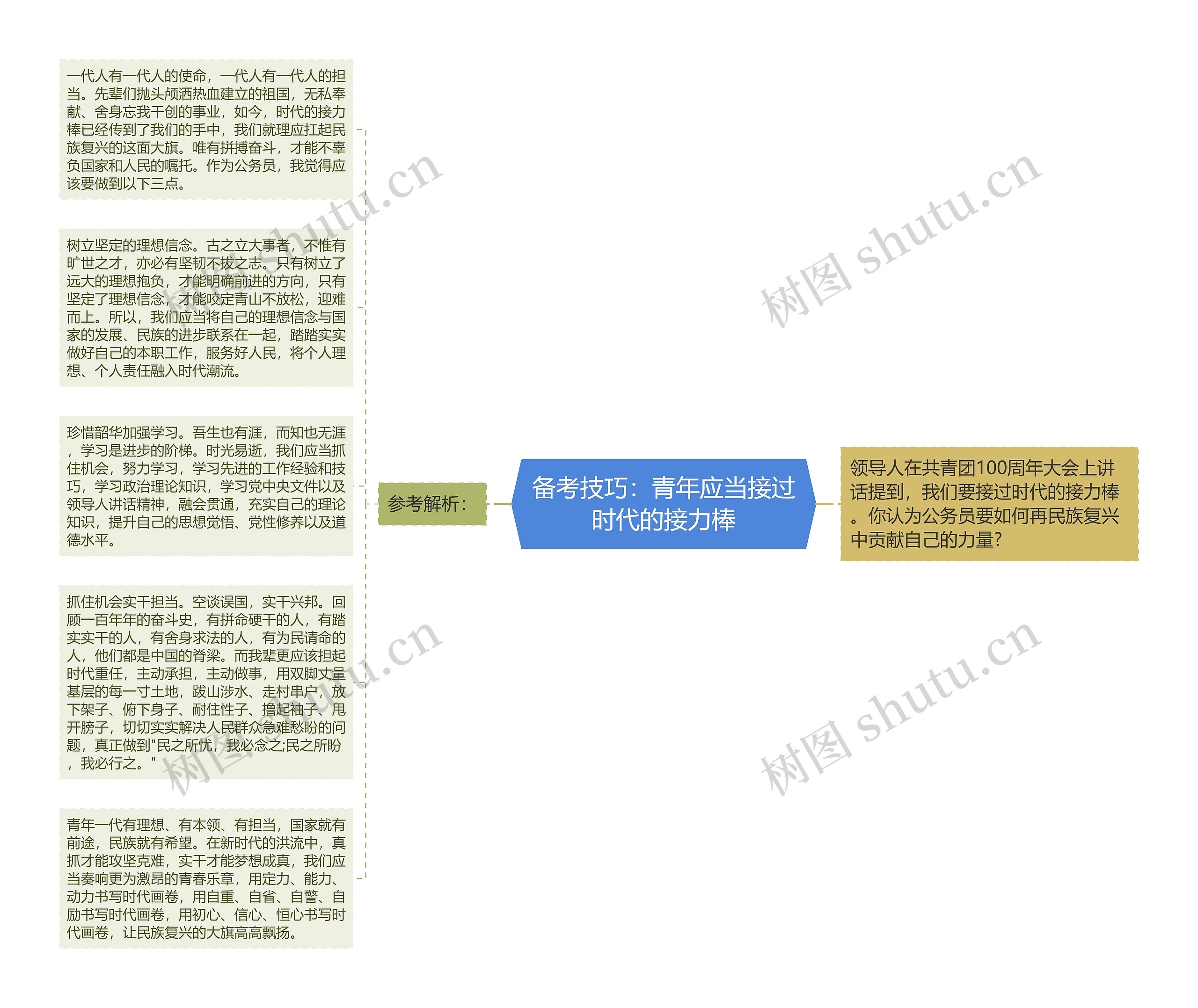 备考技巧：青年应当接过时代的接力棒