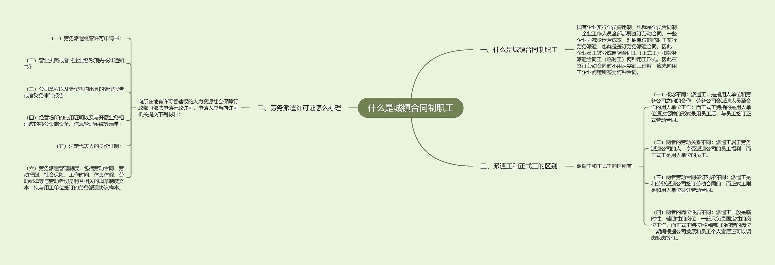 什么是城镇合同制职工
