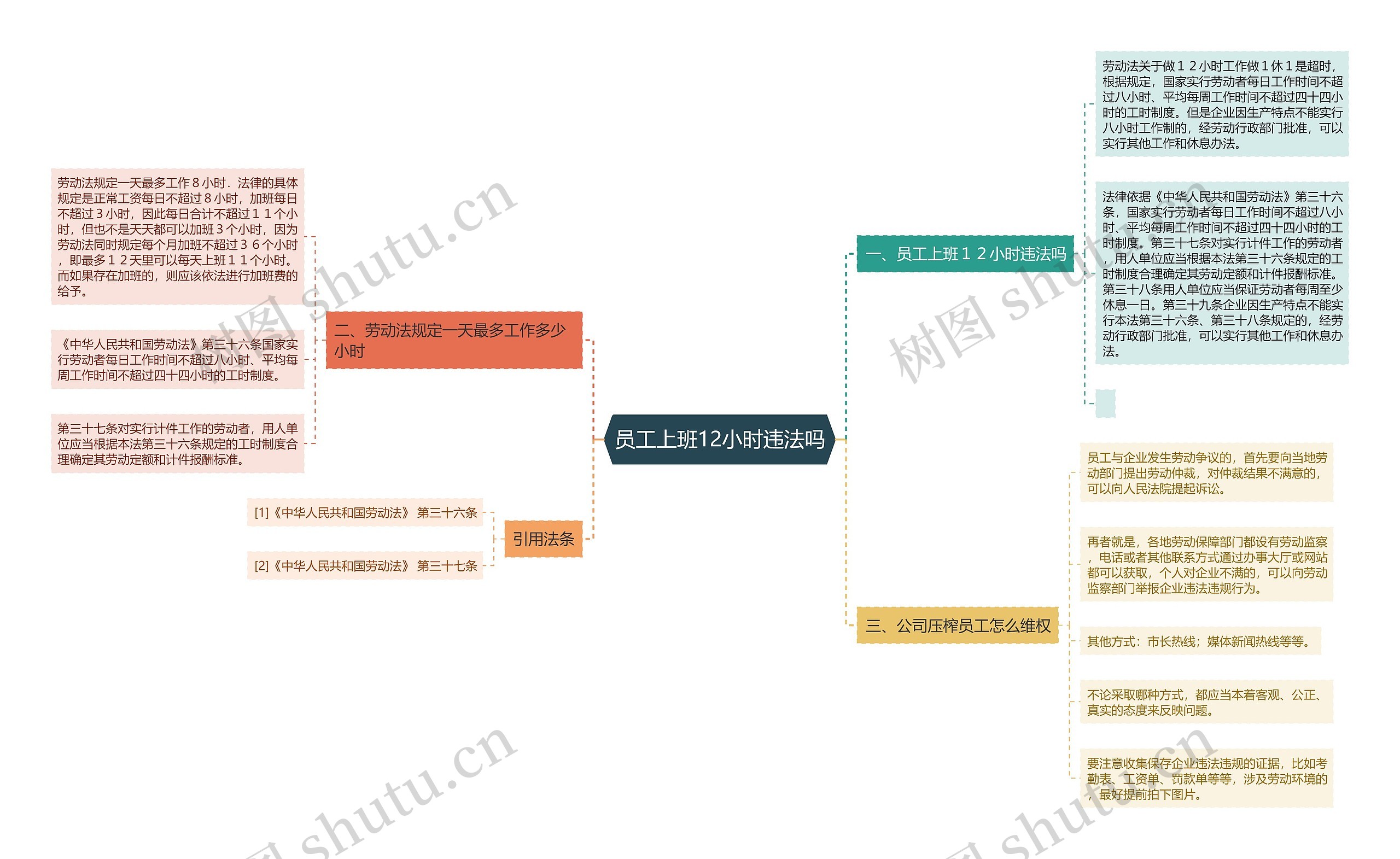 员工上班12小时违法吗思维导图