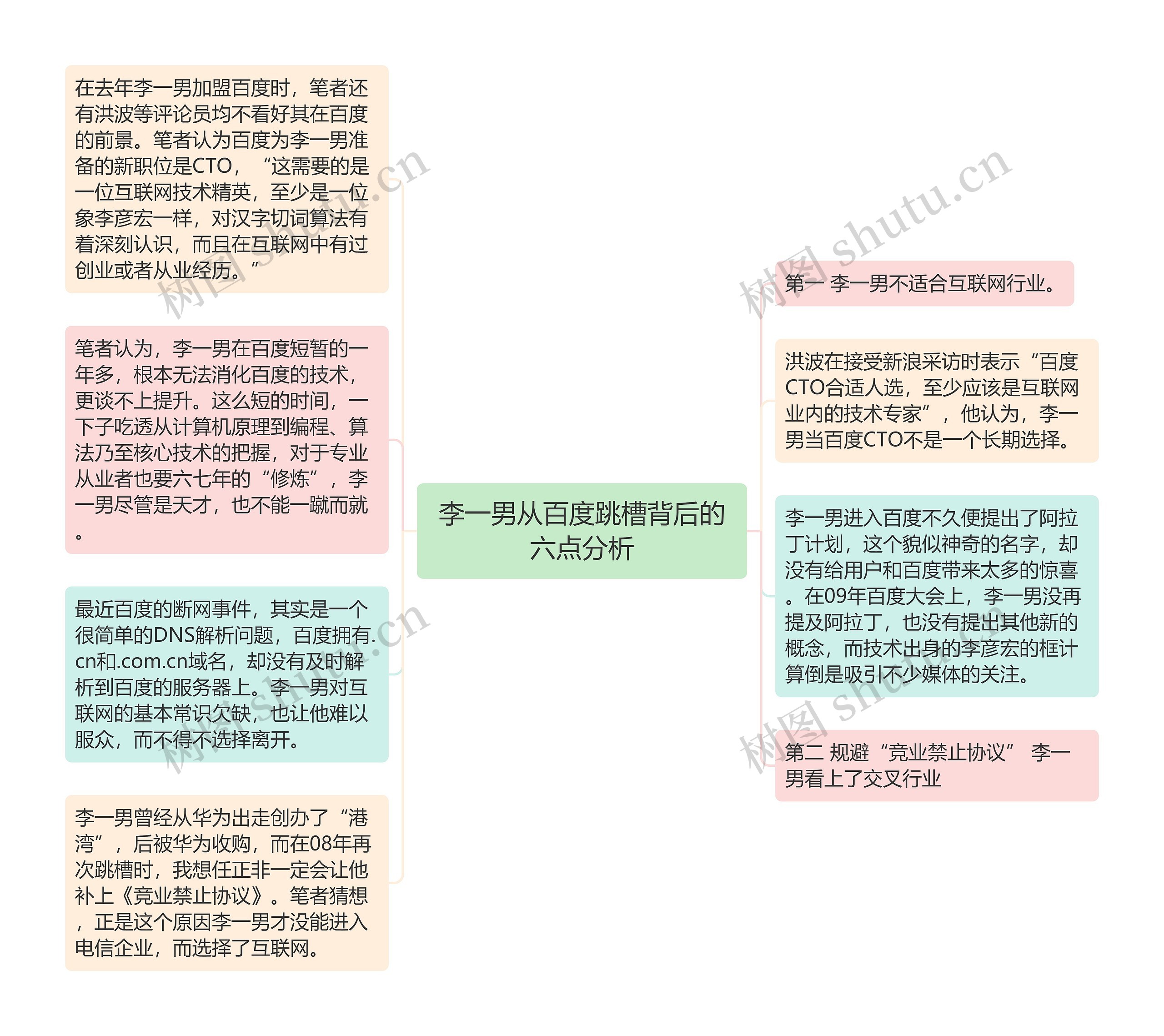 李一男从百度跳槽背后的六点分析