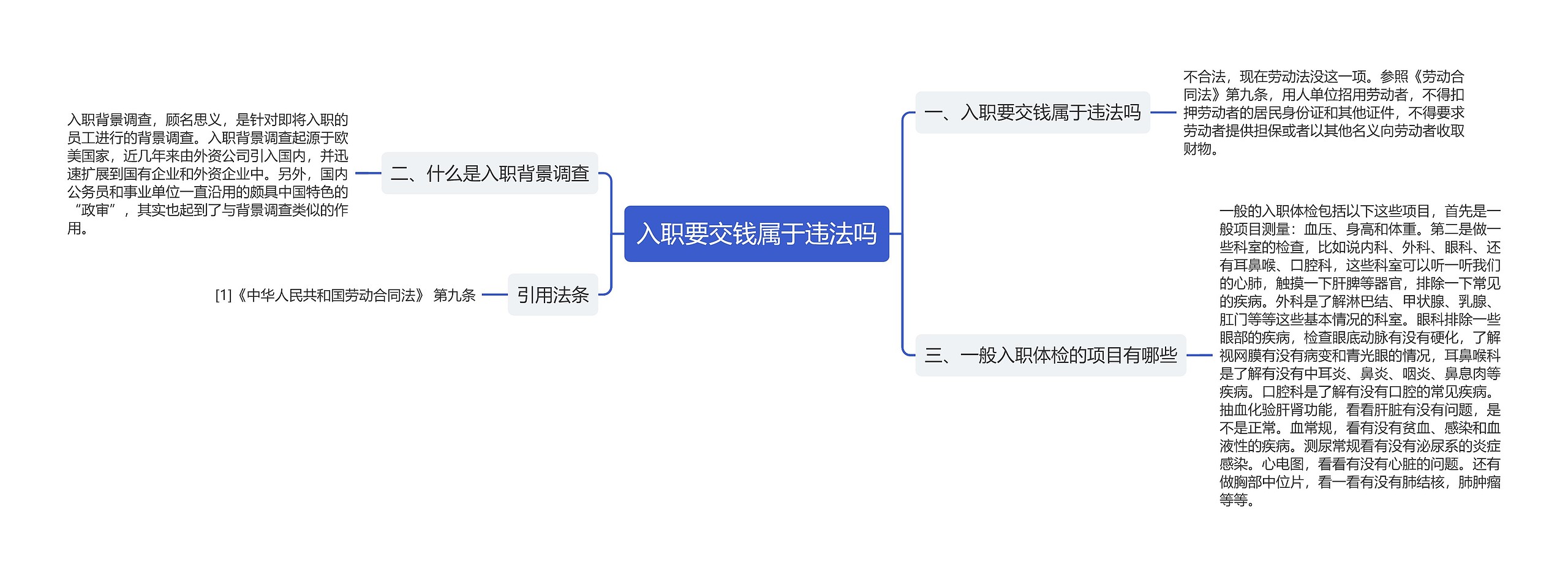 入职要交钱属于违法吗思维导图