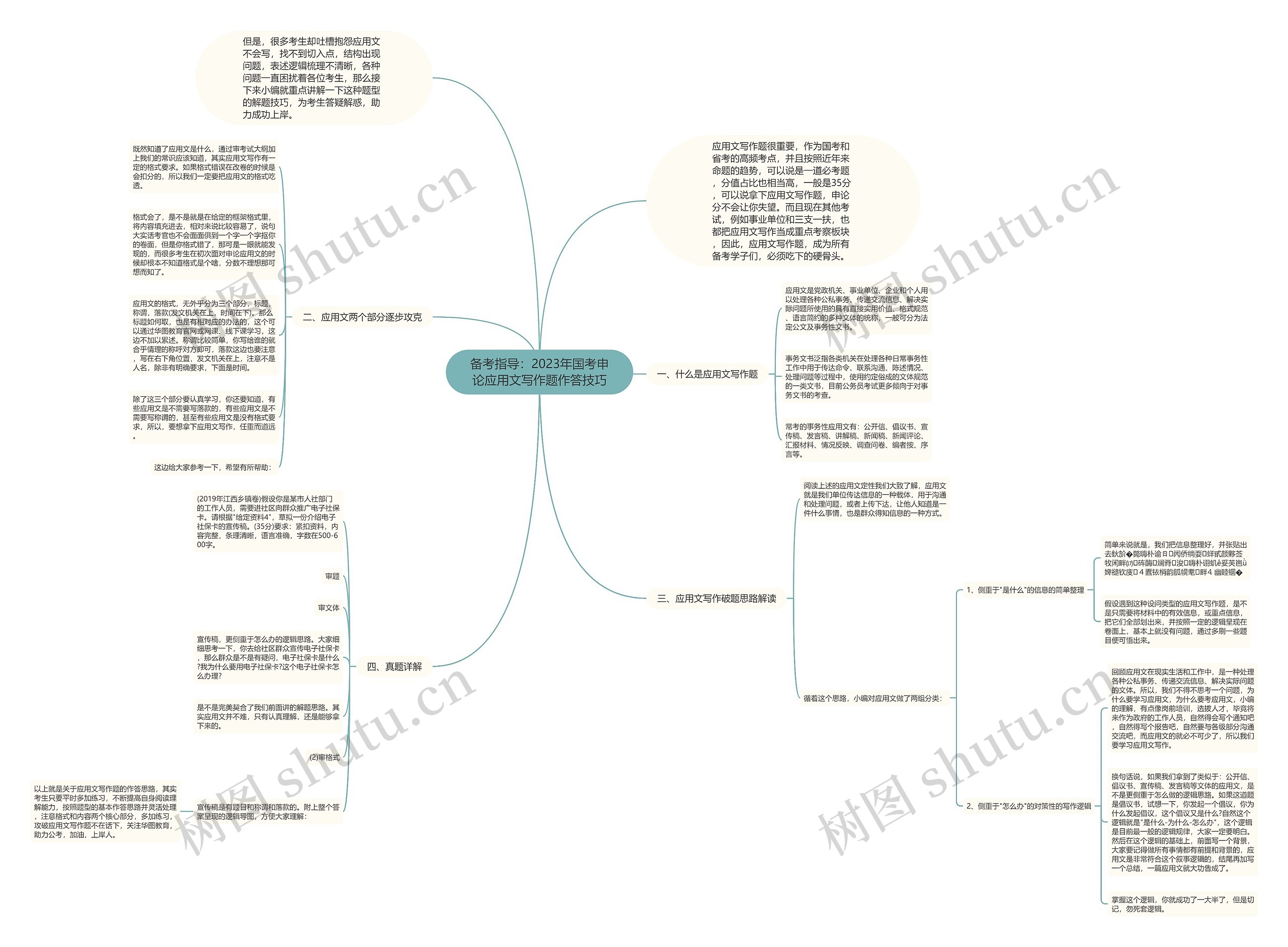 备考指导：2023年国考申论应用文写作题作答技巧思维导图
