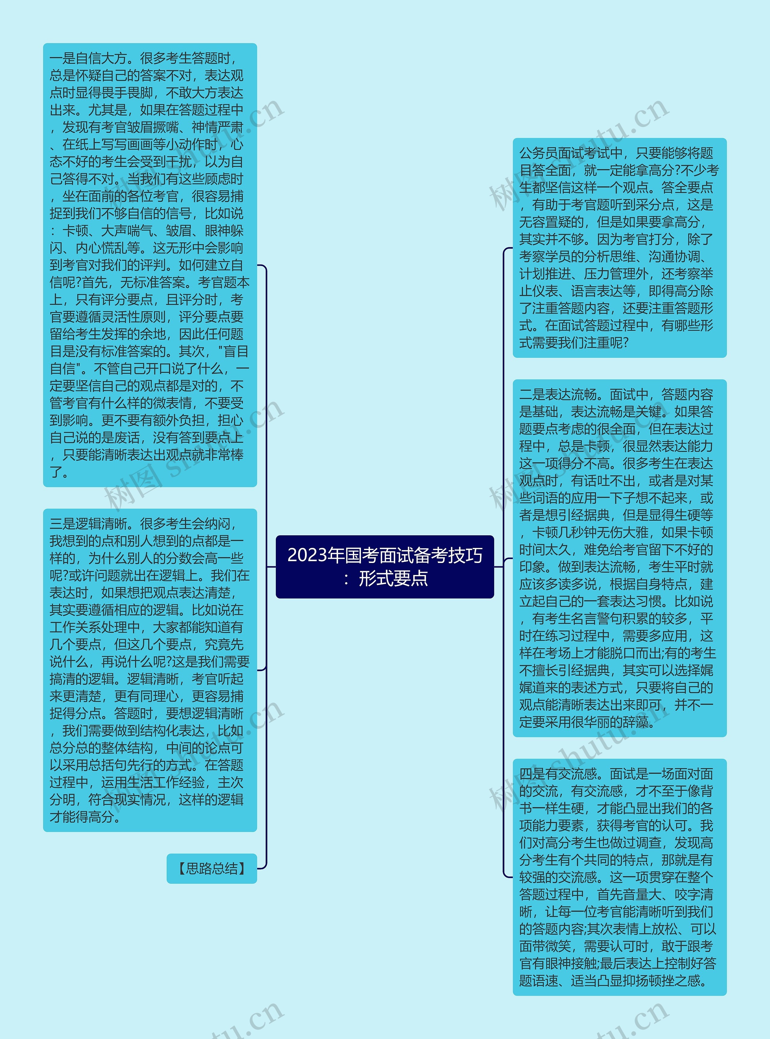 2023年国考面试备考技巧：形式要点