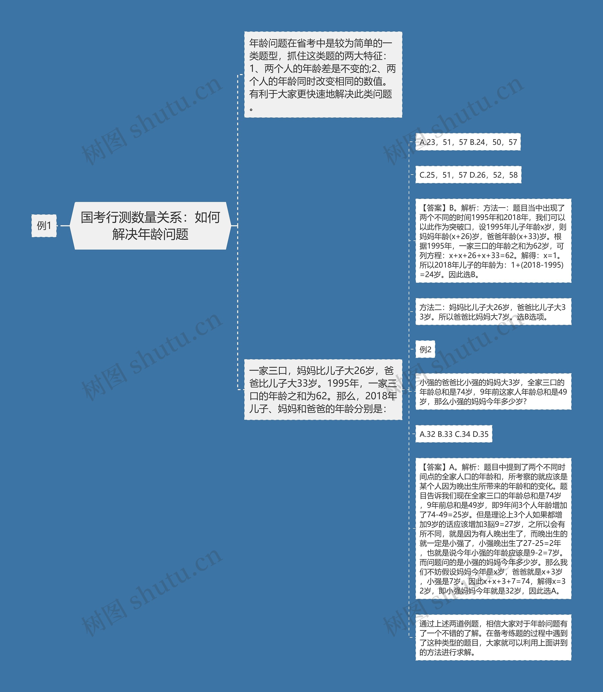 国考行测数量关系：如何解决年龄问题