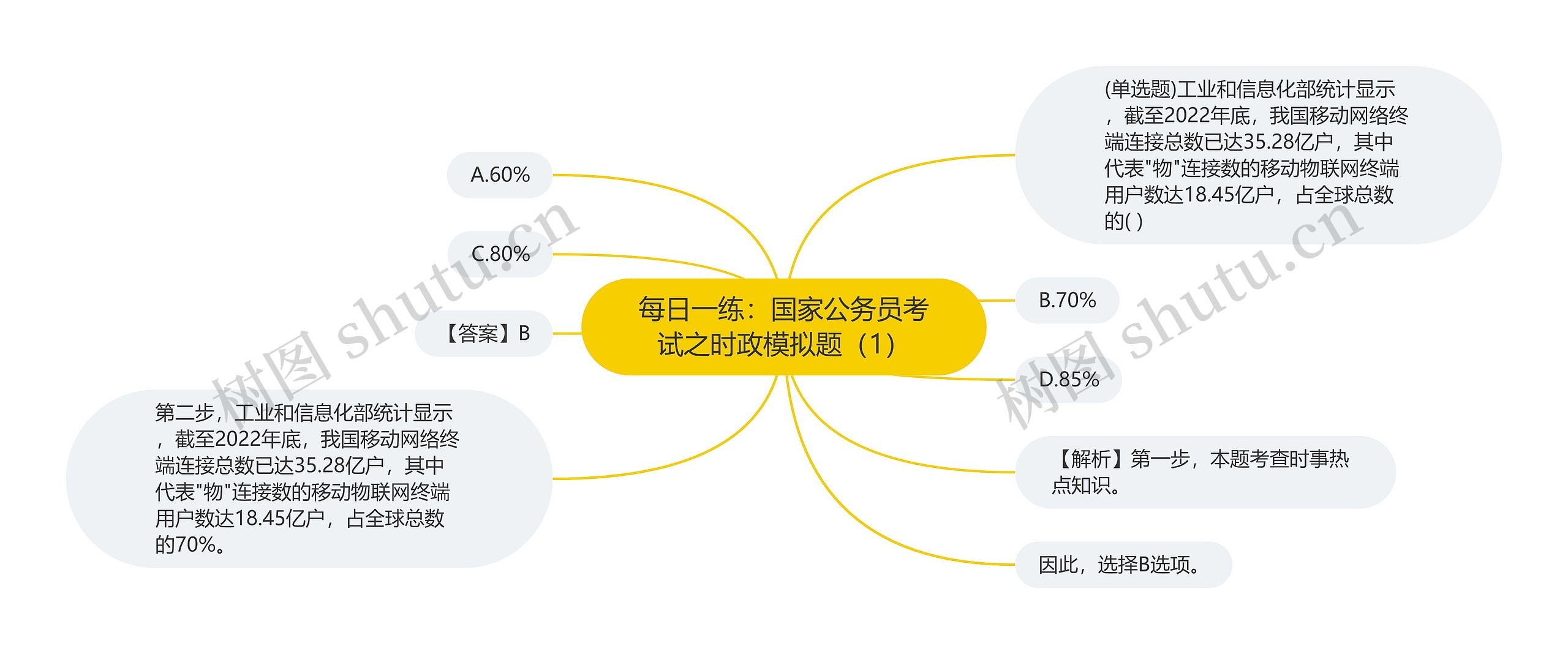 每日一练：国家公务员考试之时政模拟题（1）