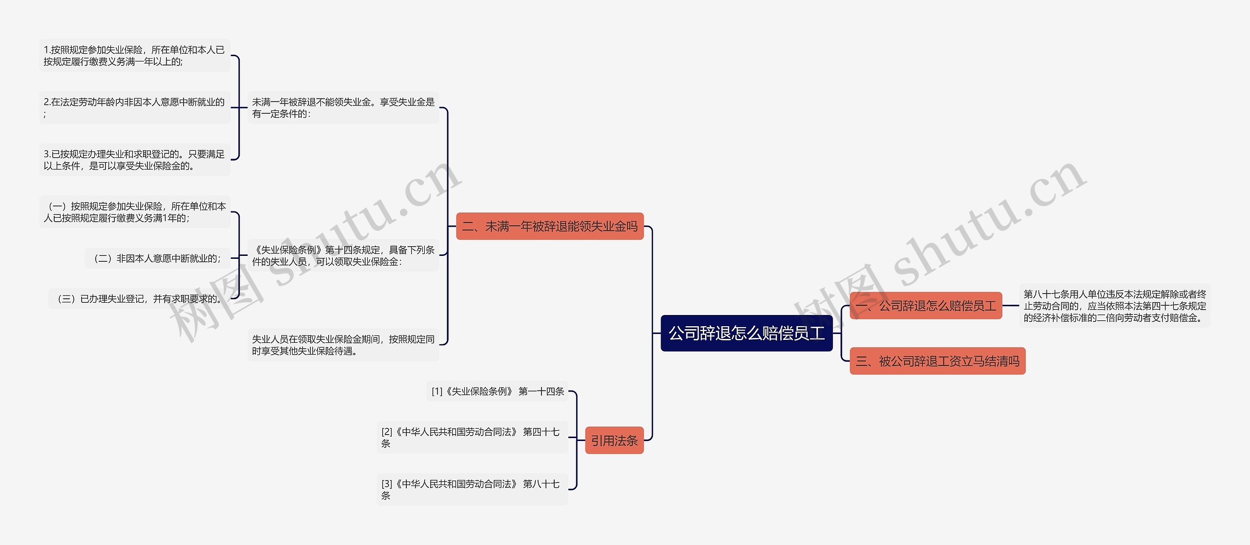公司辞退怎么赔偿员工