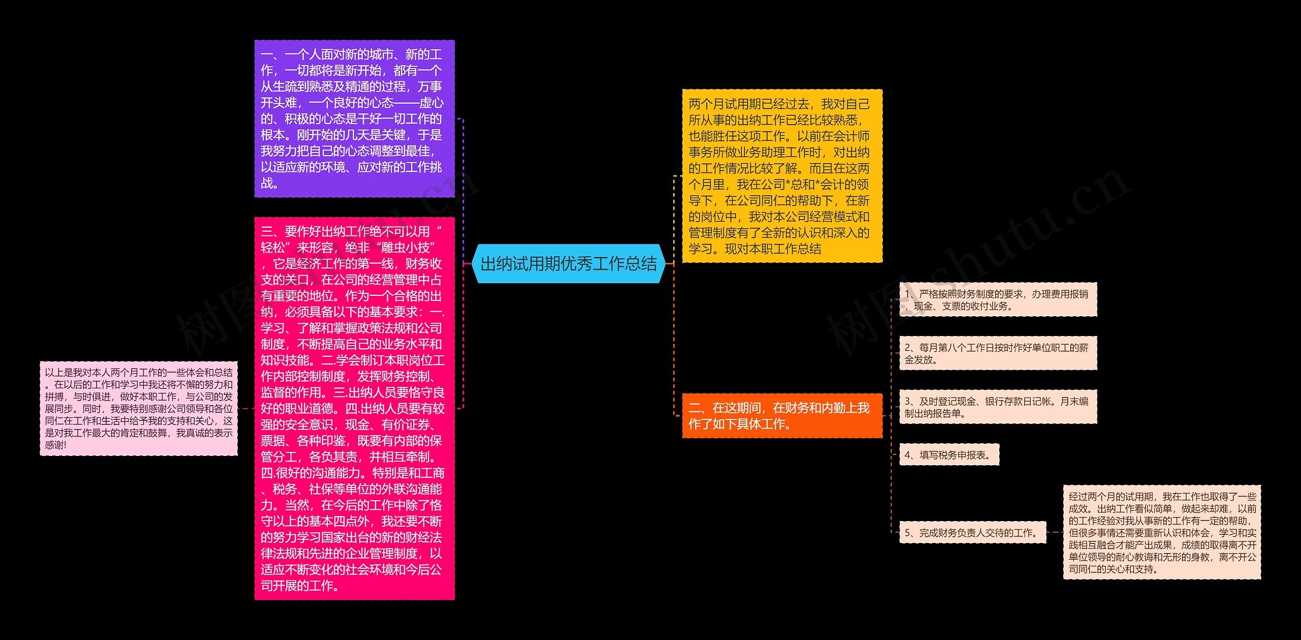 出纳试用期优秀工作总结