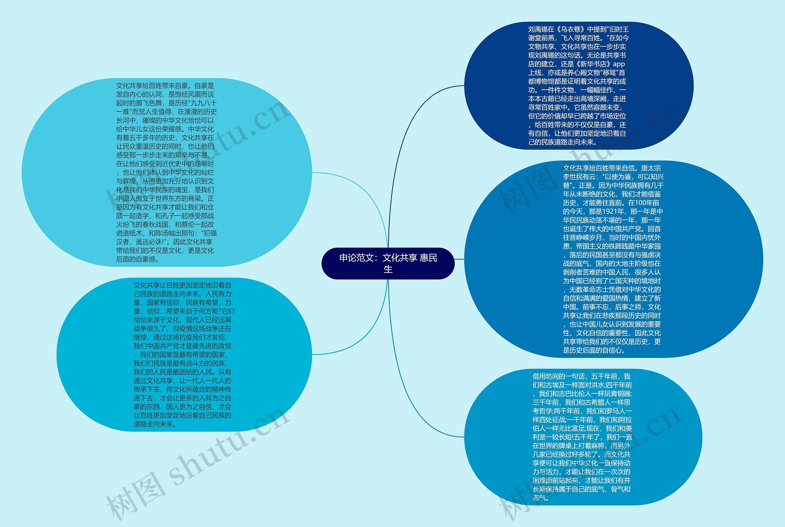 申论范文：文化共享 惠民生