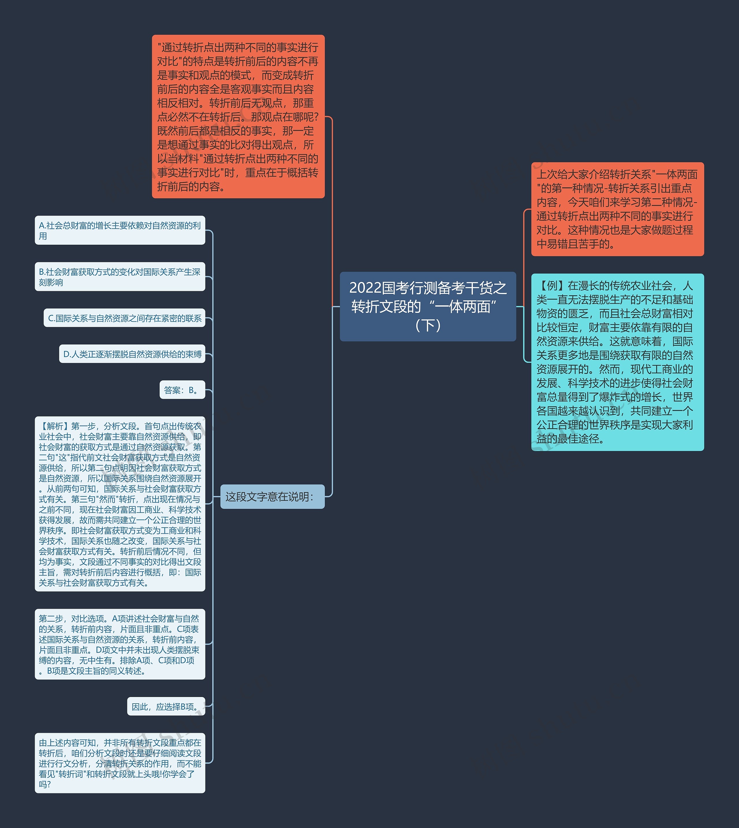 2022国考行测备考干货之转折文段的“一体两面”（下）